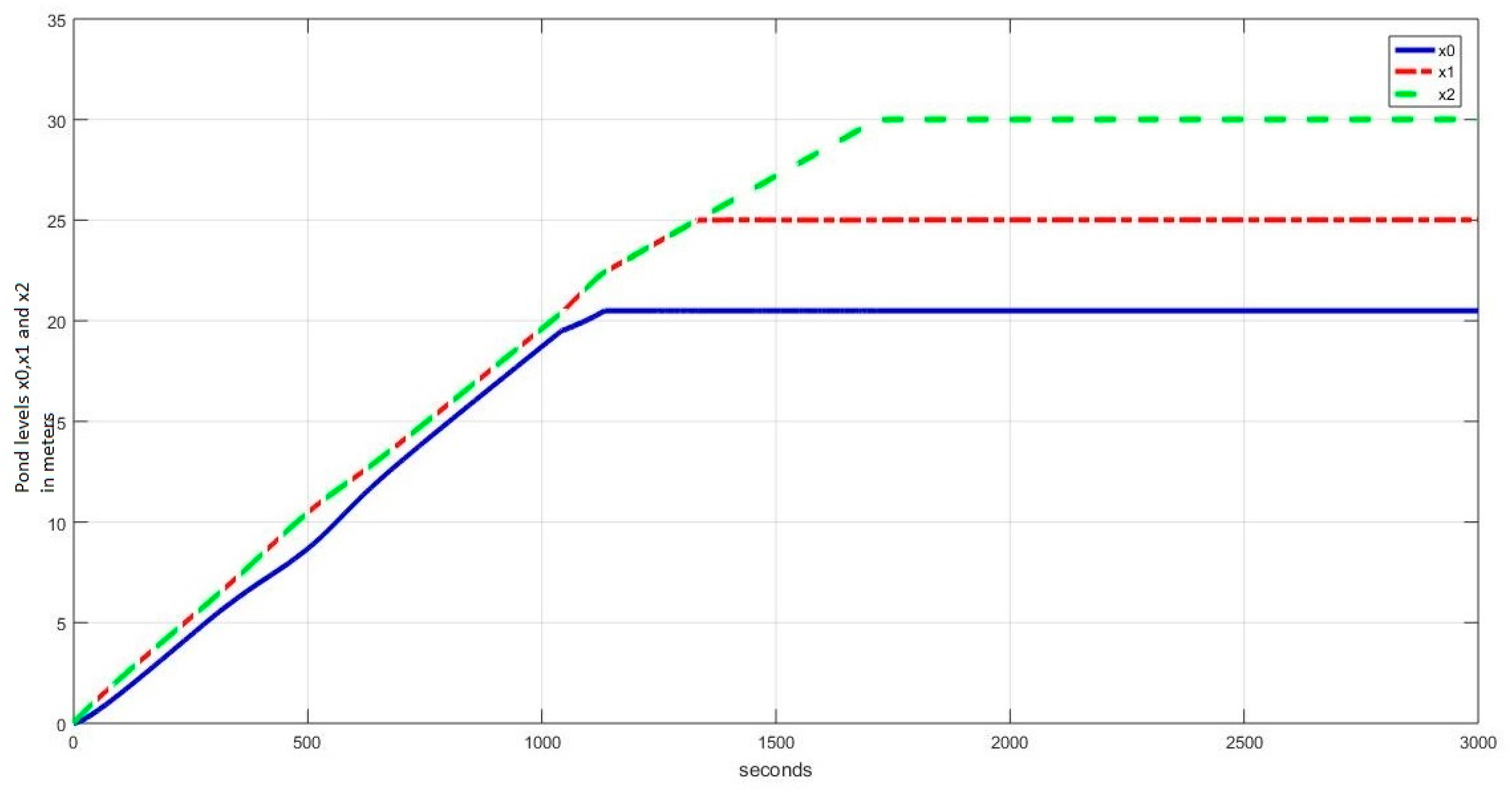 Energies 16 02678 g012