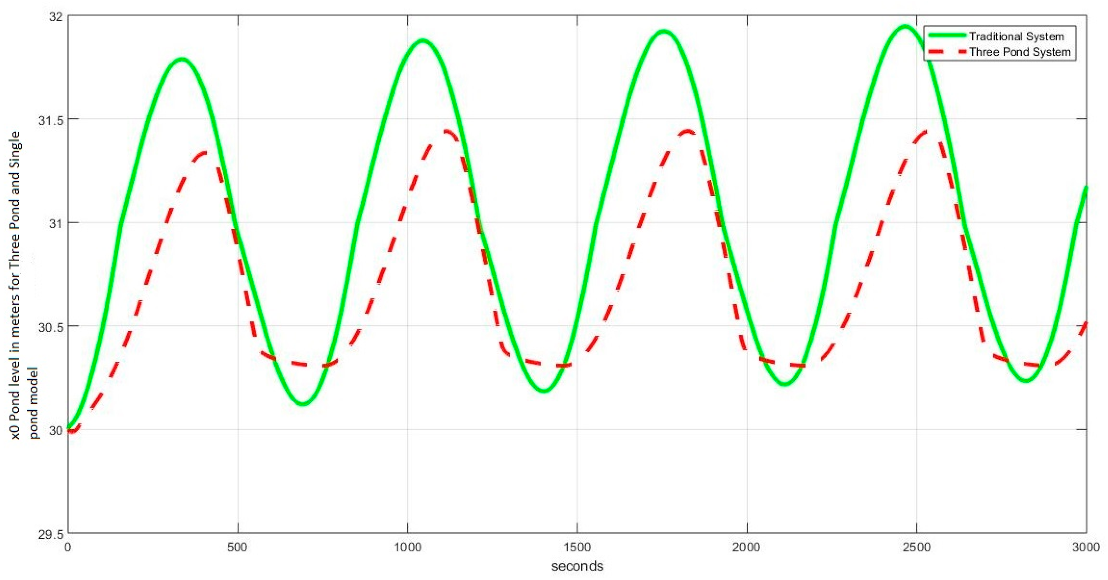 Energies 16 02678 g018