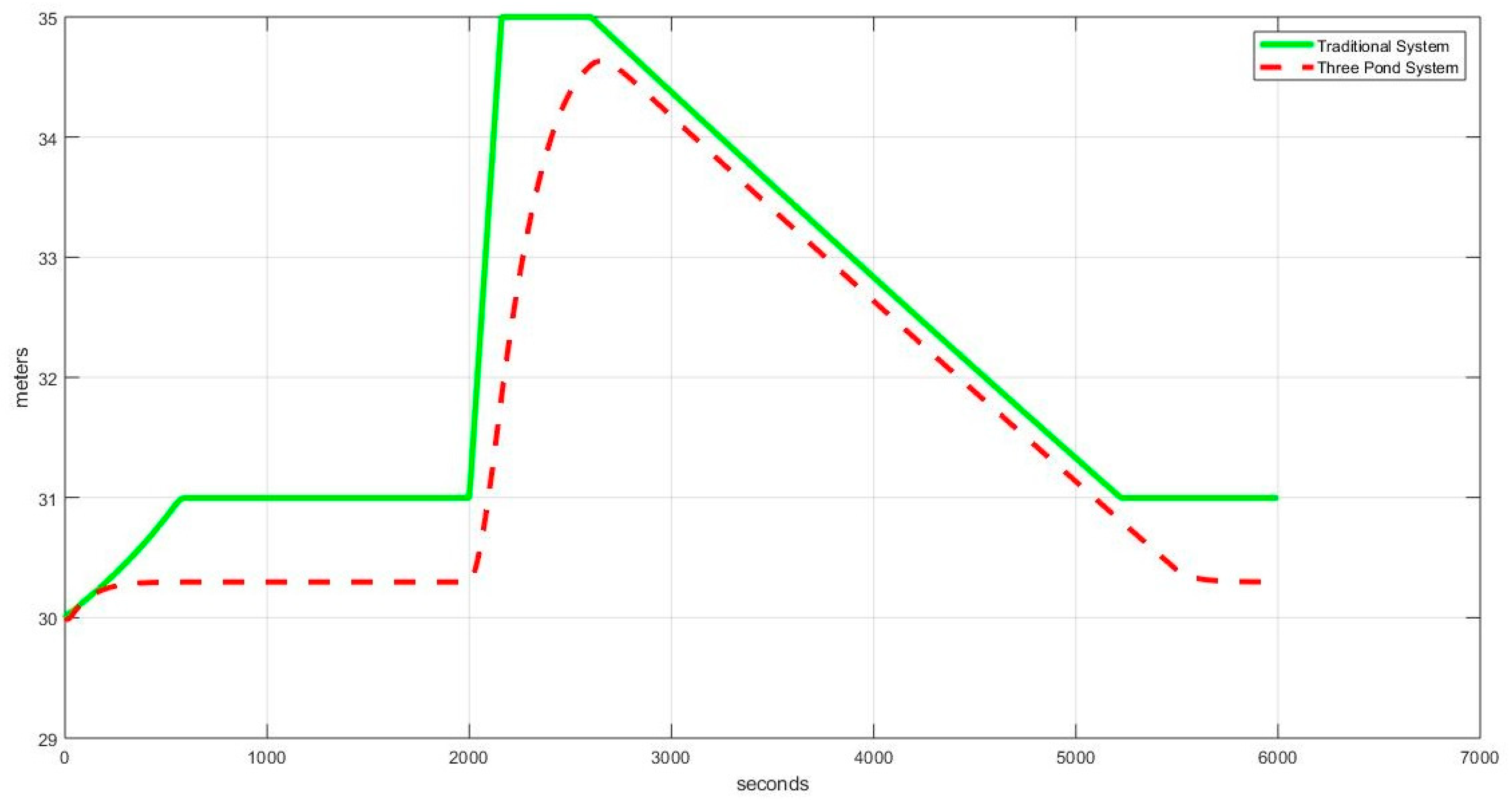 Energies 16 02678 g030