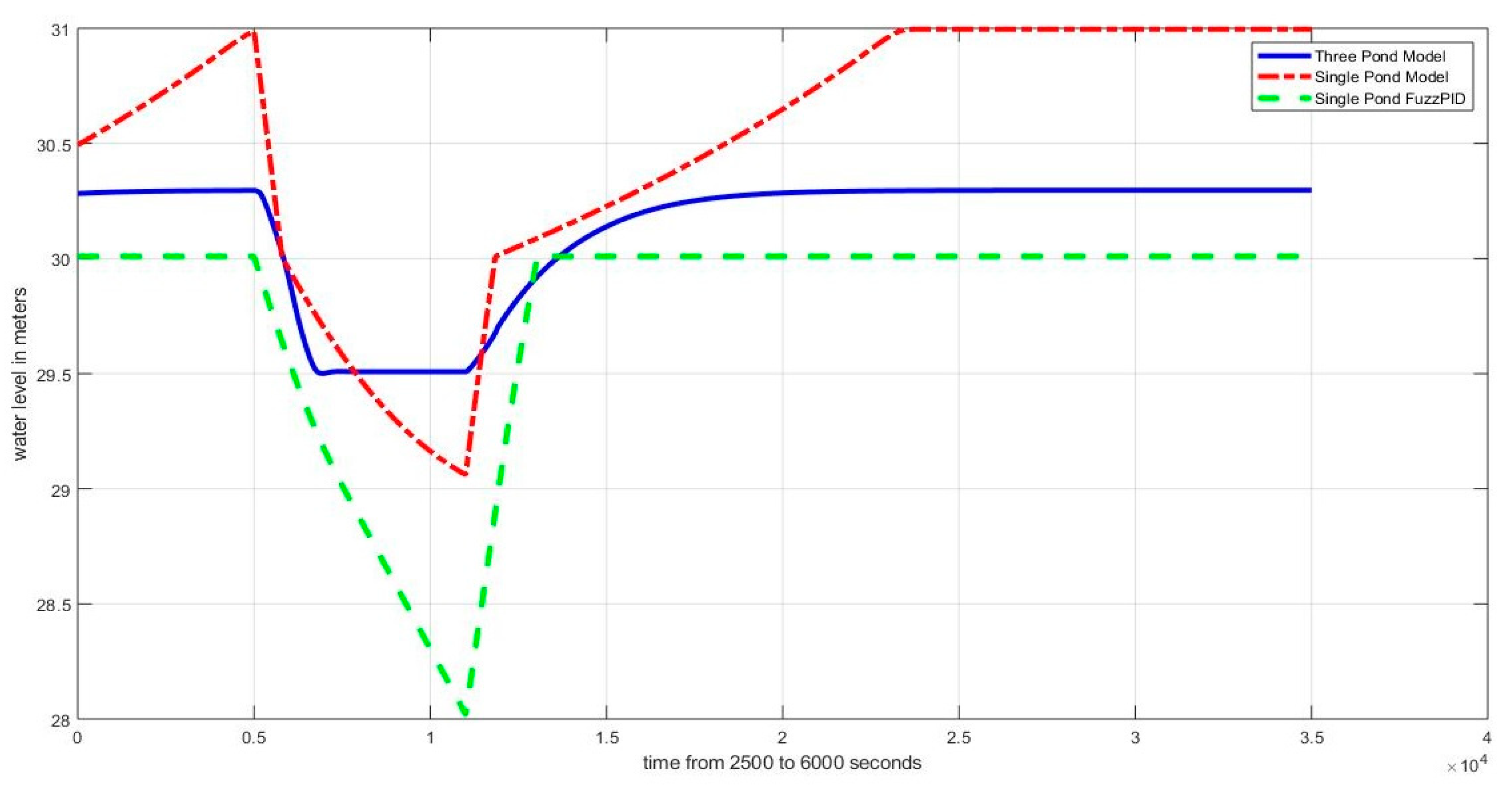 Energies 16 02678 g032