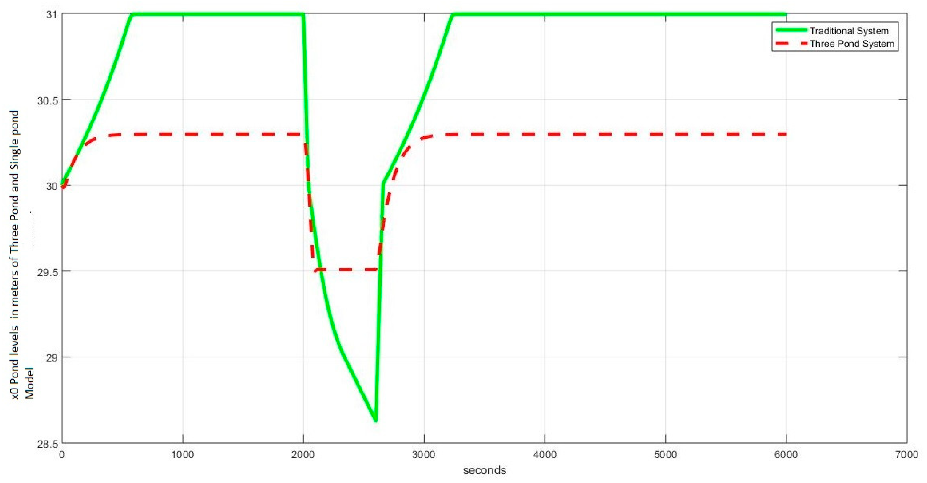 Energies 16 02678 g036