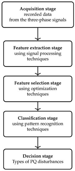 0115 Seven Staged Music Mixer Slider Diagram Powerpoint Template