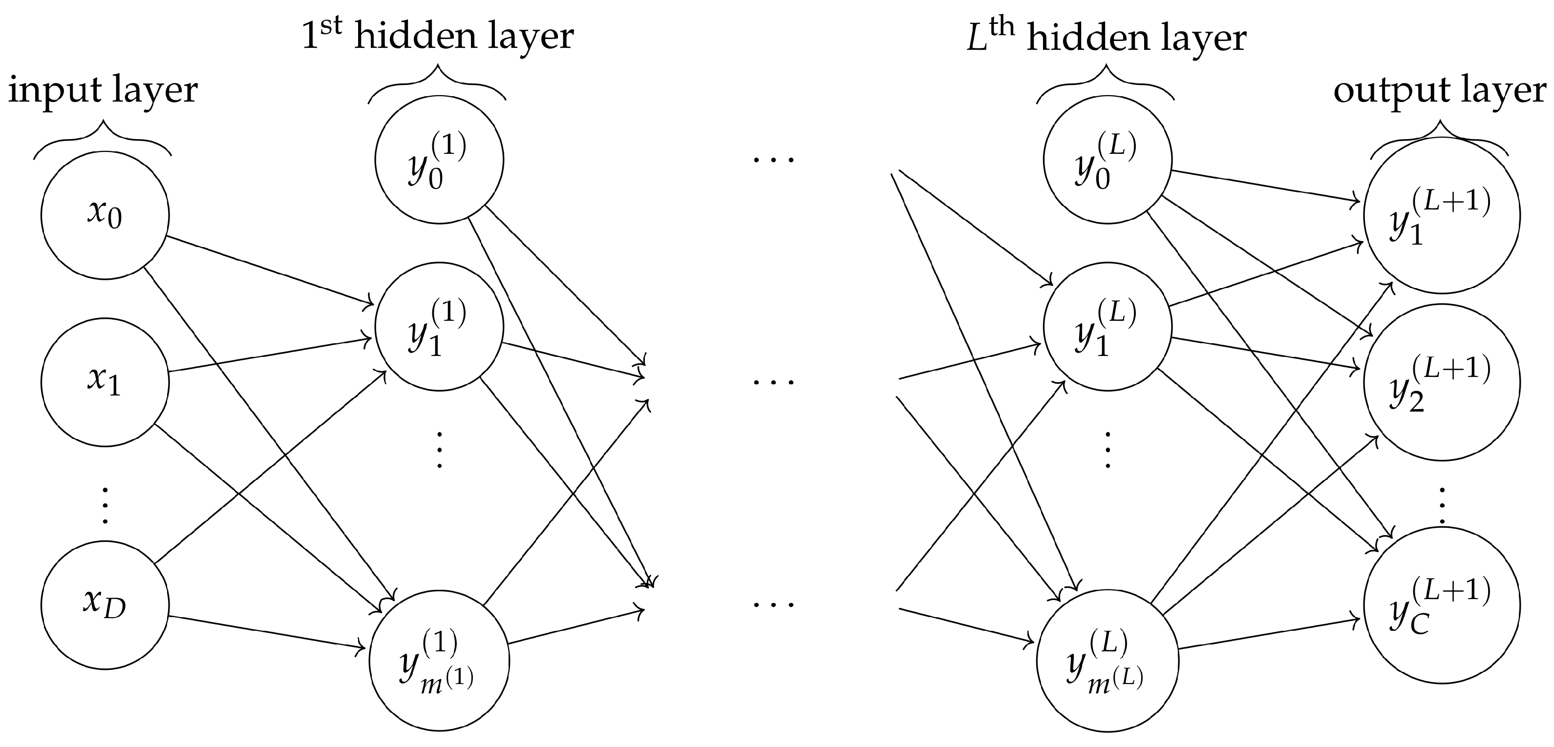 Energies | Free Full-Text | Power Quality Disturbances Characterization  Using Signal Processing and Pattern Recognition Techniques: A Comprehensive  Review