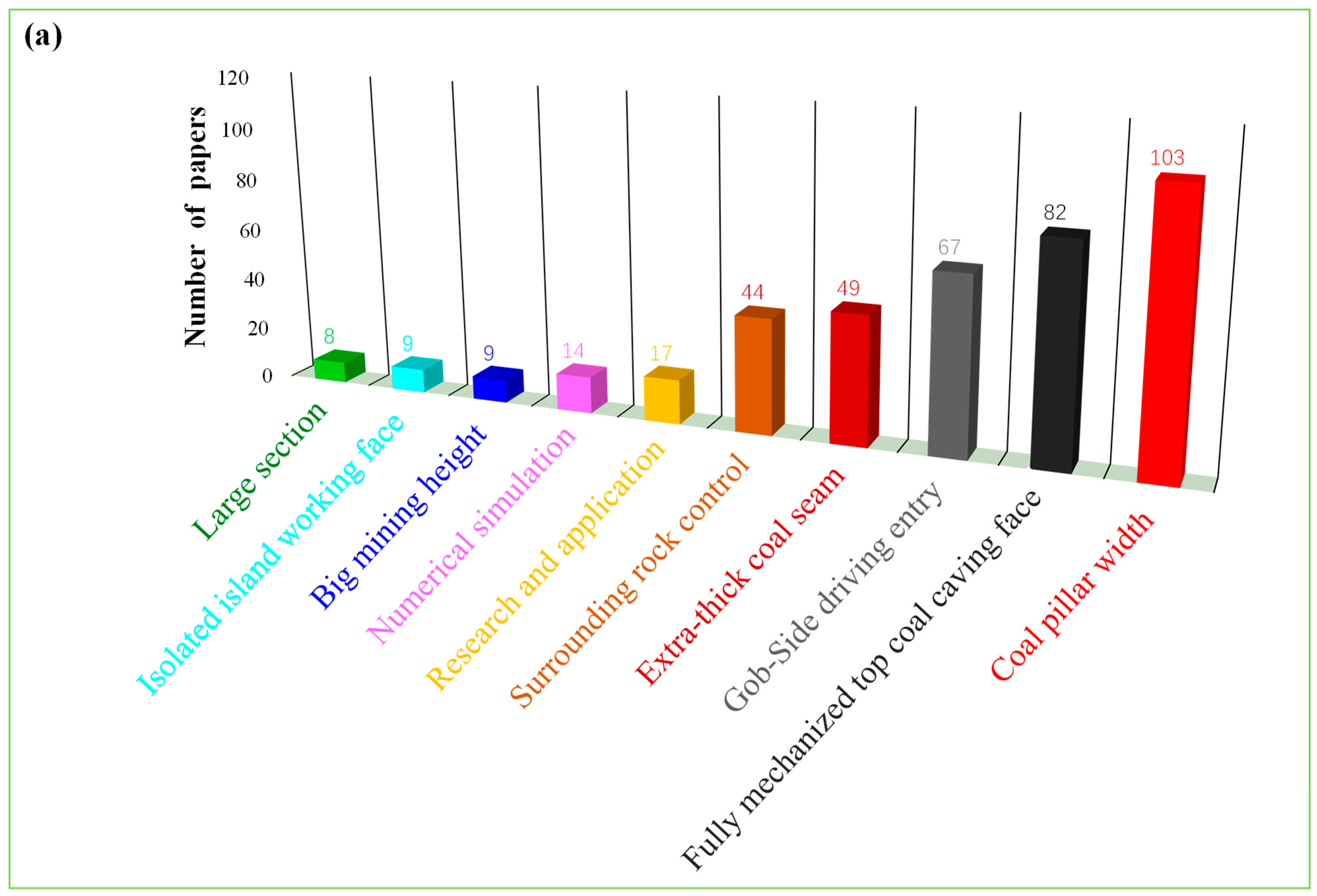 Energies 16 02691 g003a