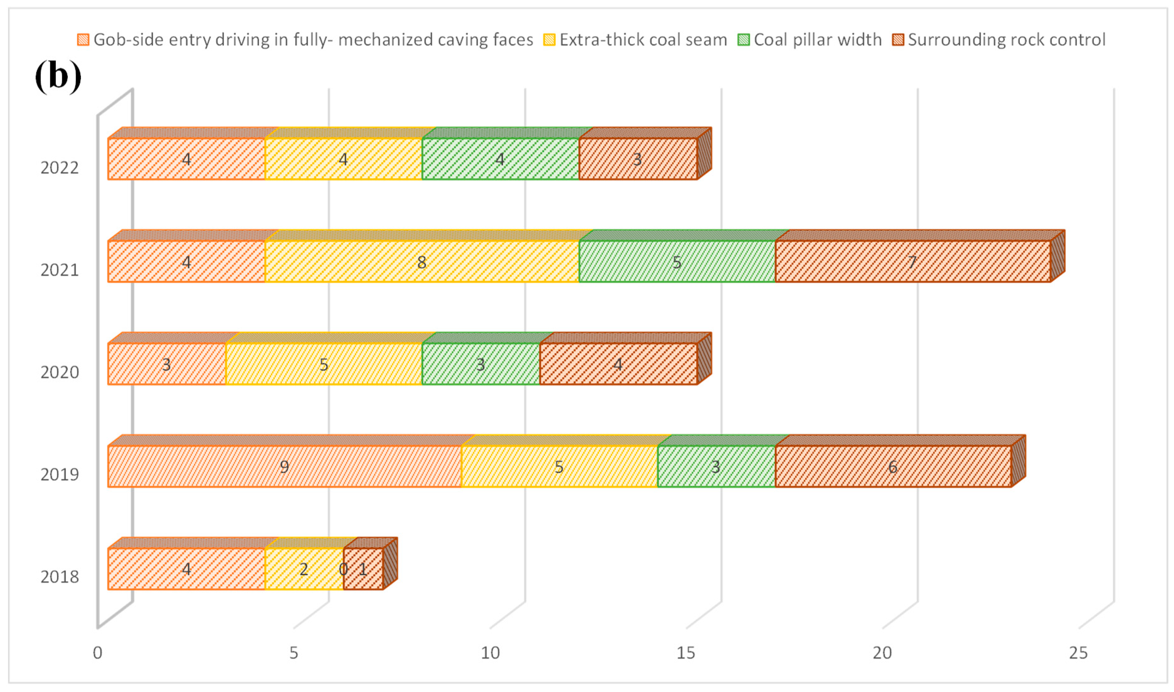 Energies 16 02691 g003b