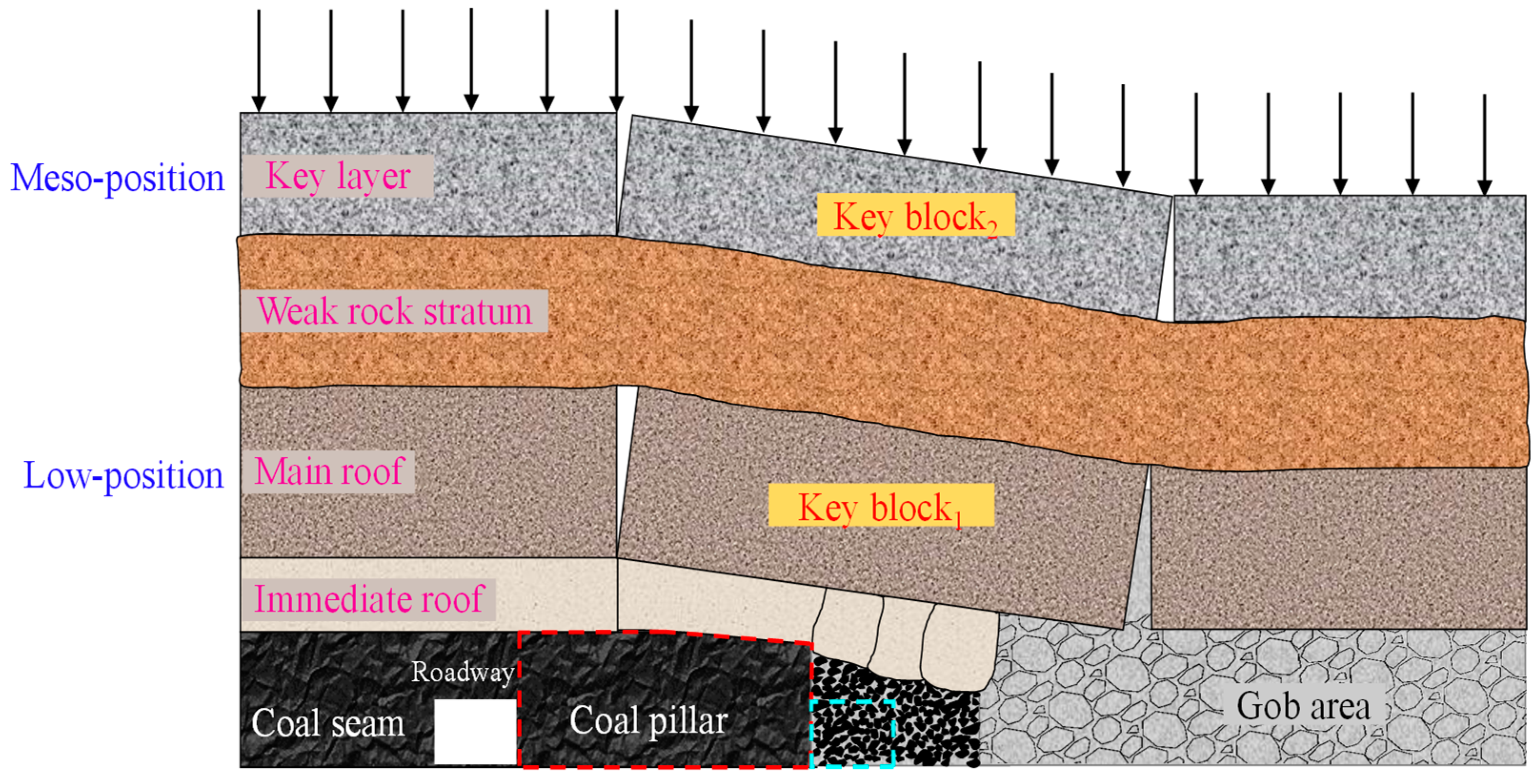 Energies 16 02691 g006