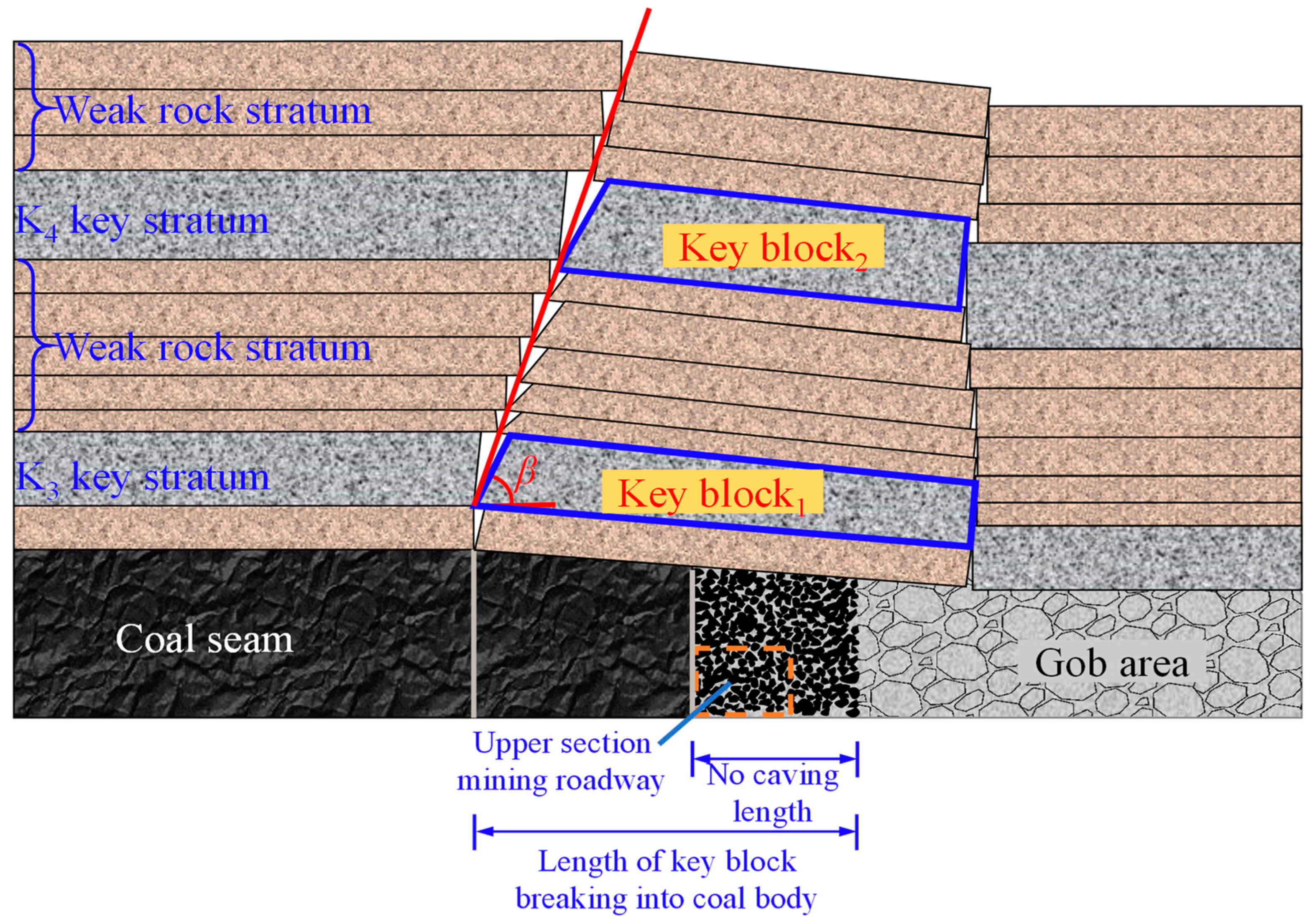 Energies 16 02691 g008