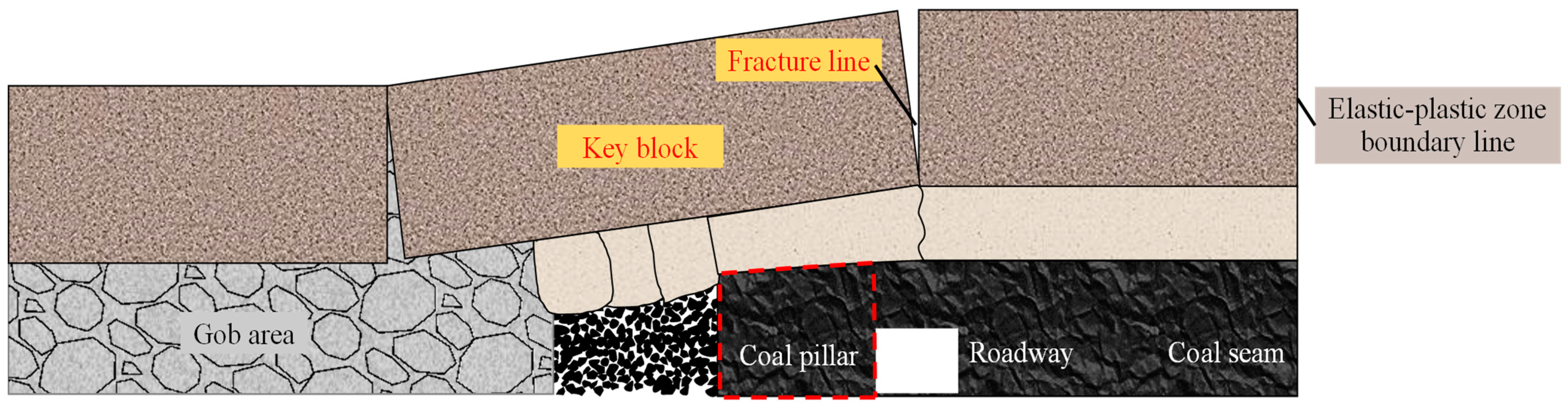 Energies 16 02691 g016