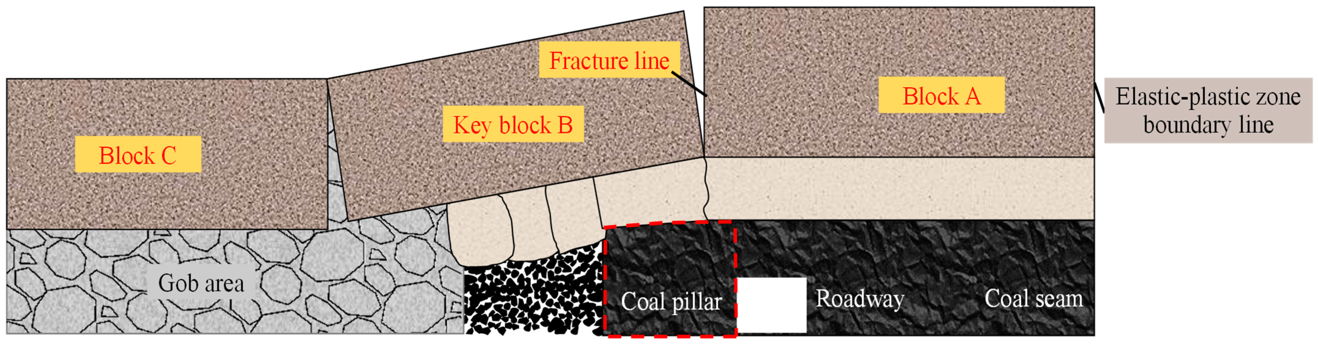 Energies 16 02691 g017