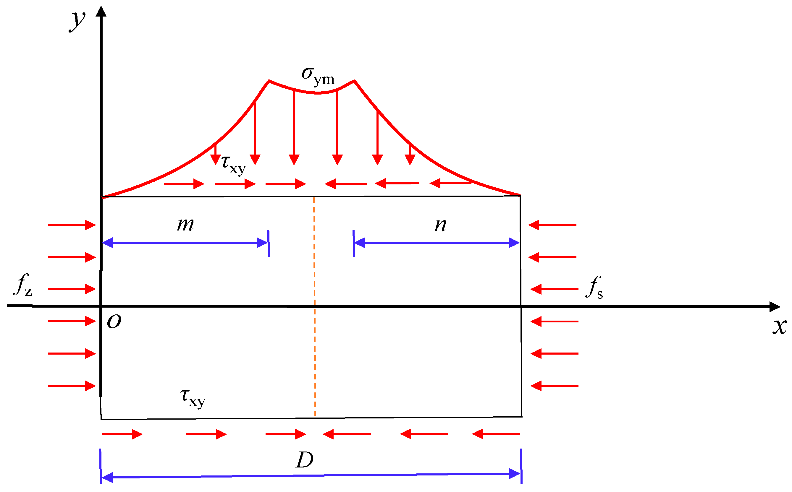 Energies 16 02691 g019