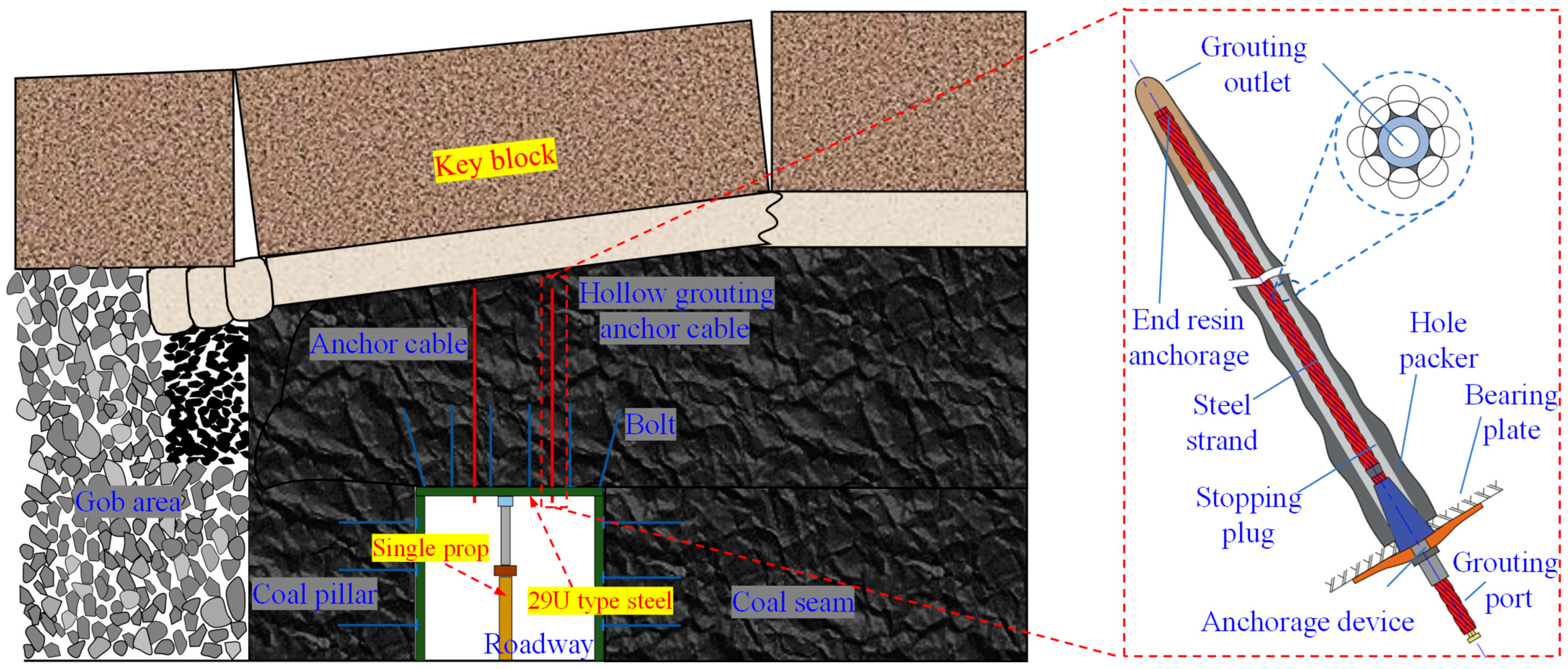 Energies 16 02691 g025
