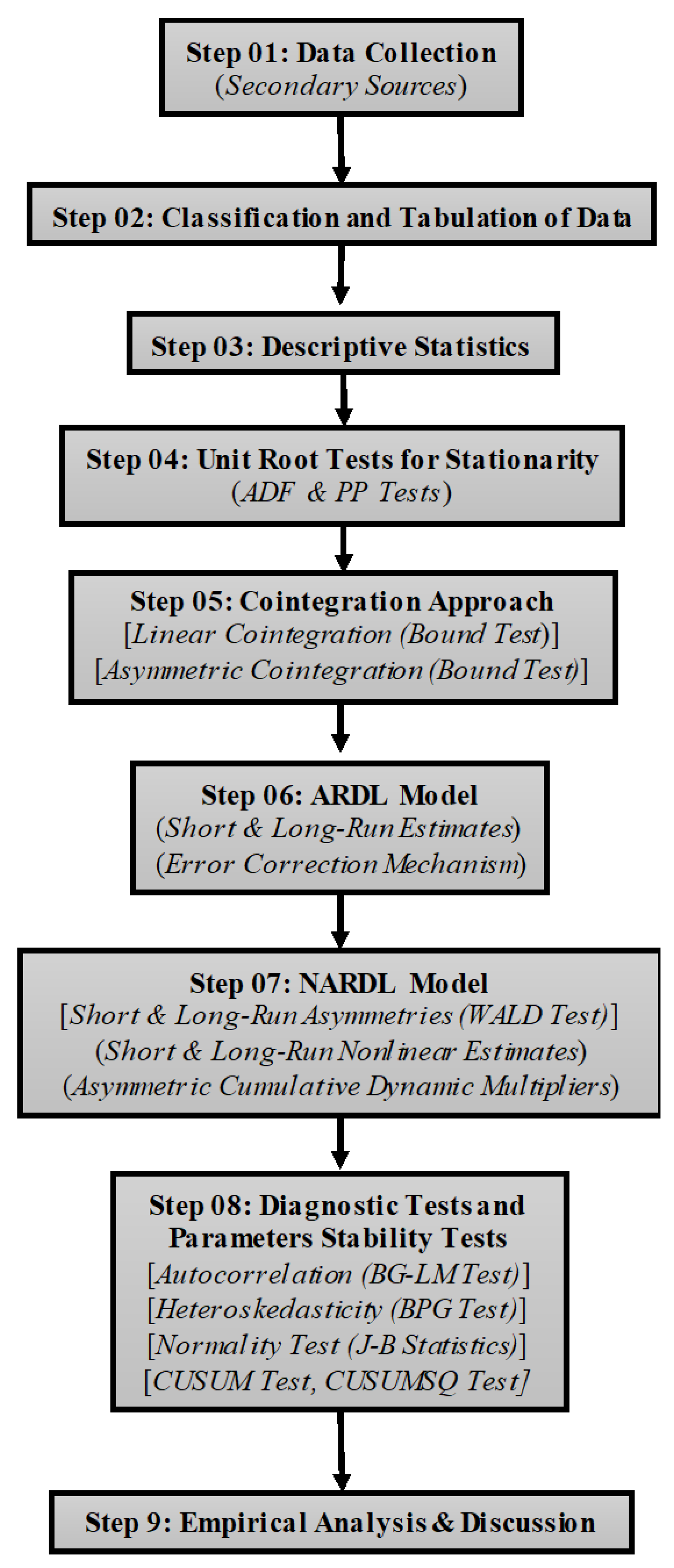 Energies 16 02712 g004