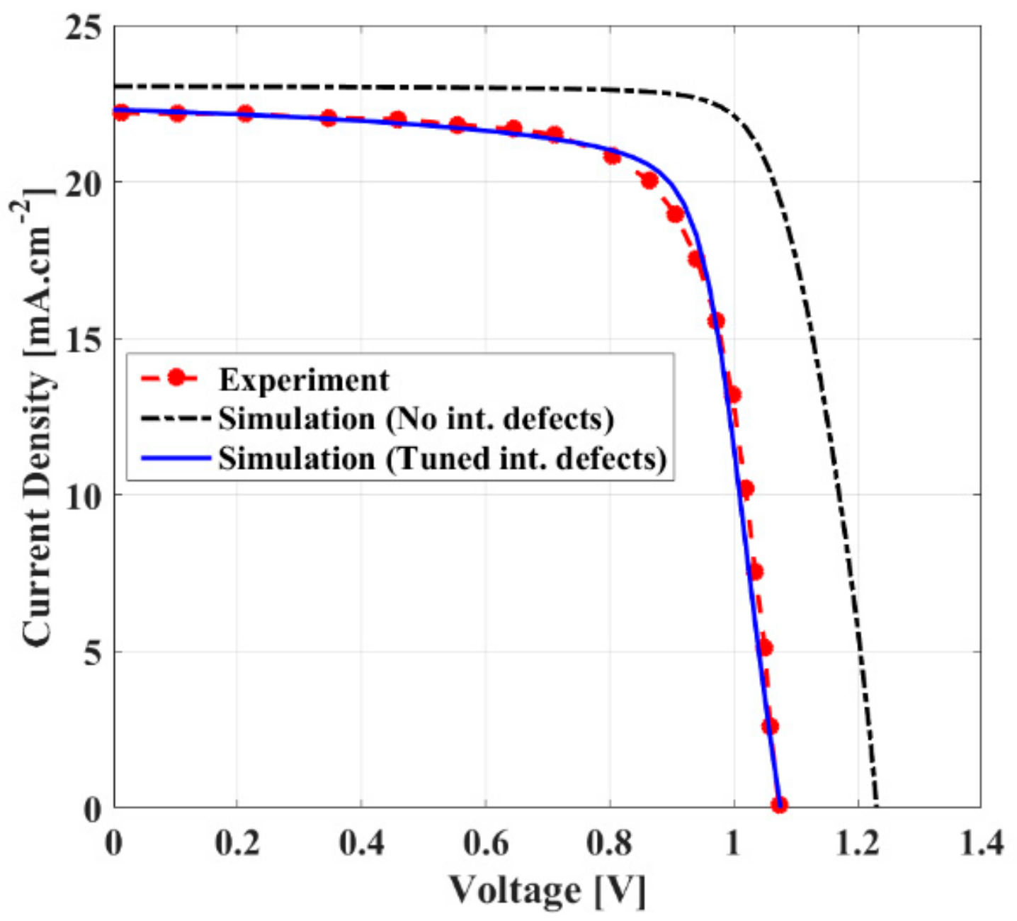 Energies 16 02717 g003