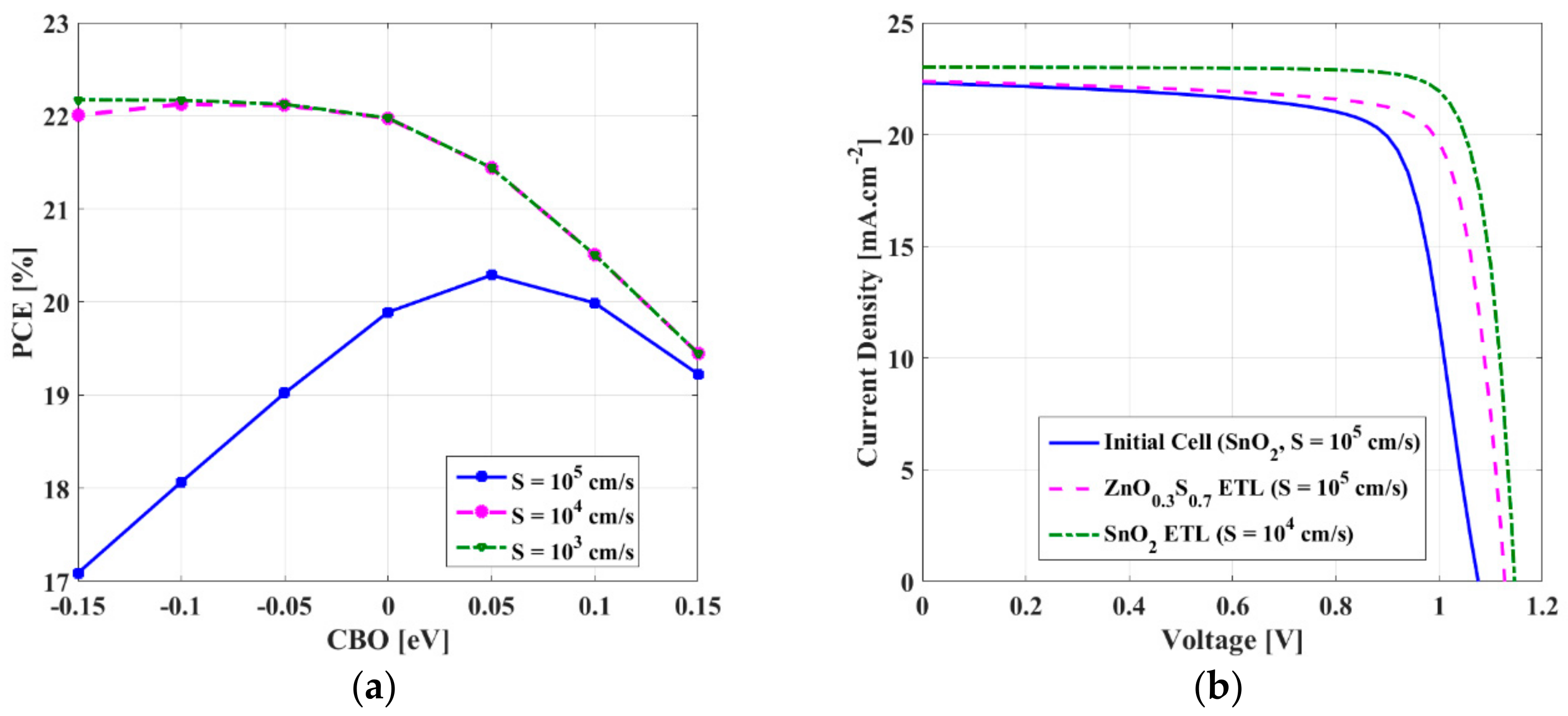 Energies 16 02717 g005