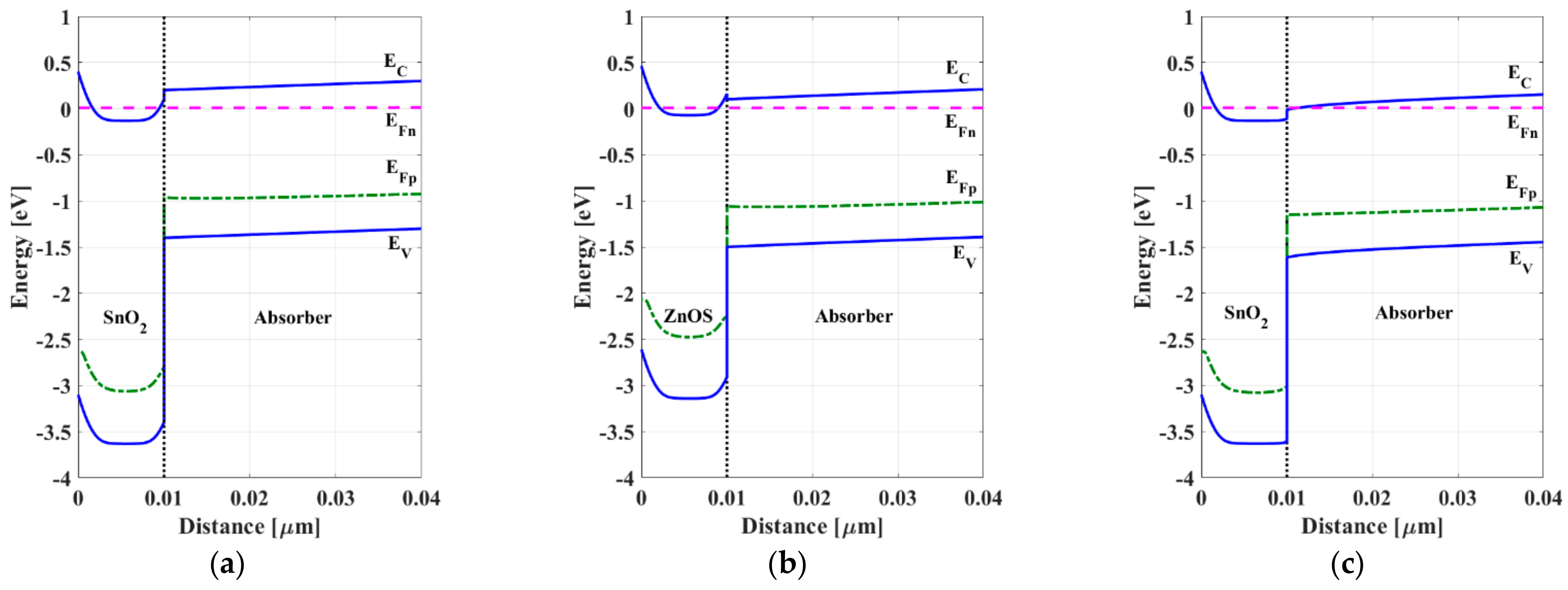 Energies 16 02717 g006