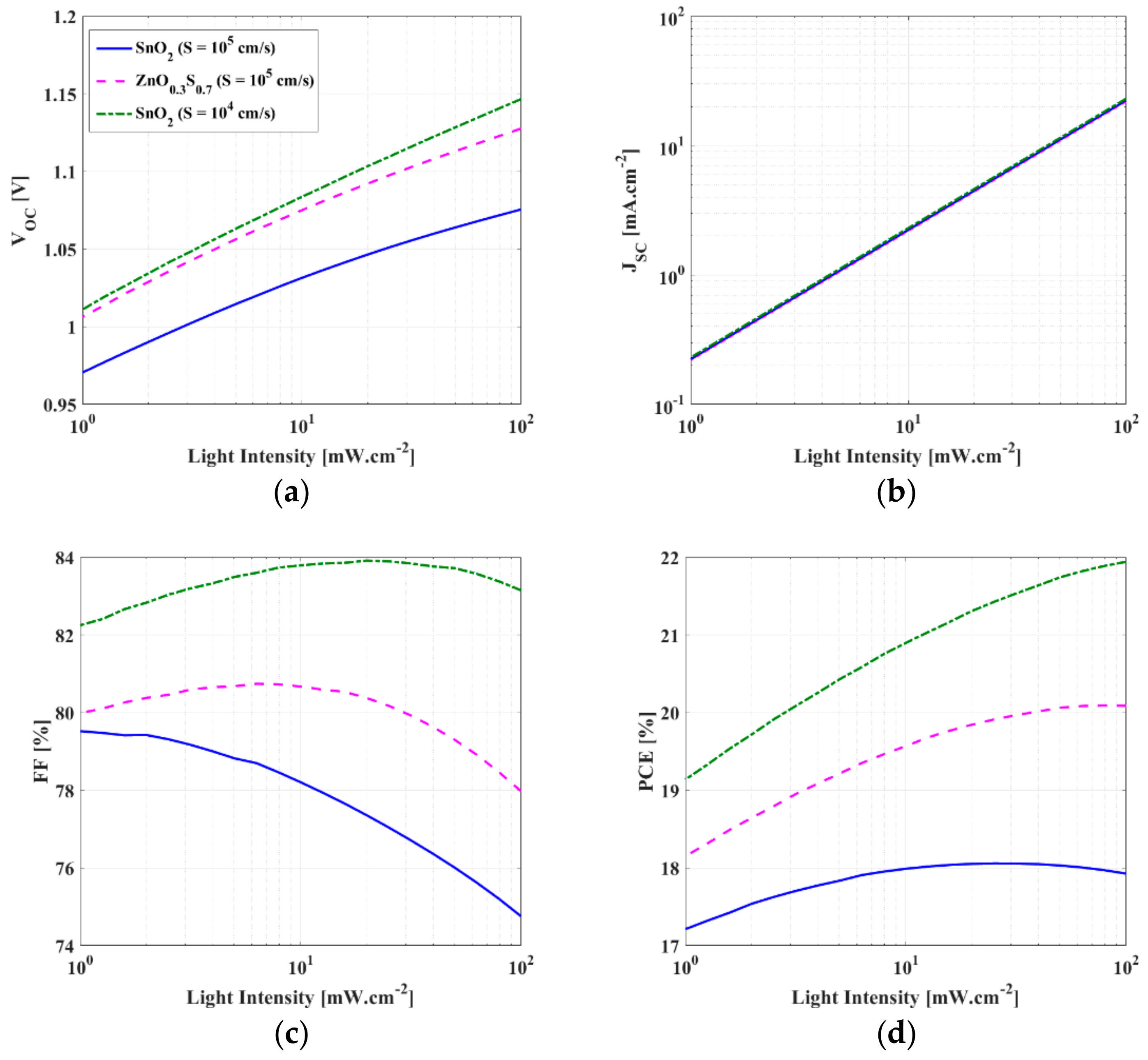 Energies 16 02717 g007