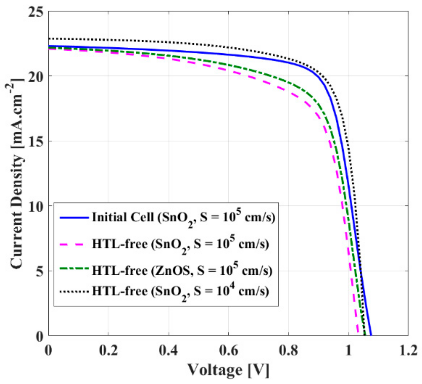 Energies 16 02717 g008