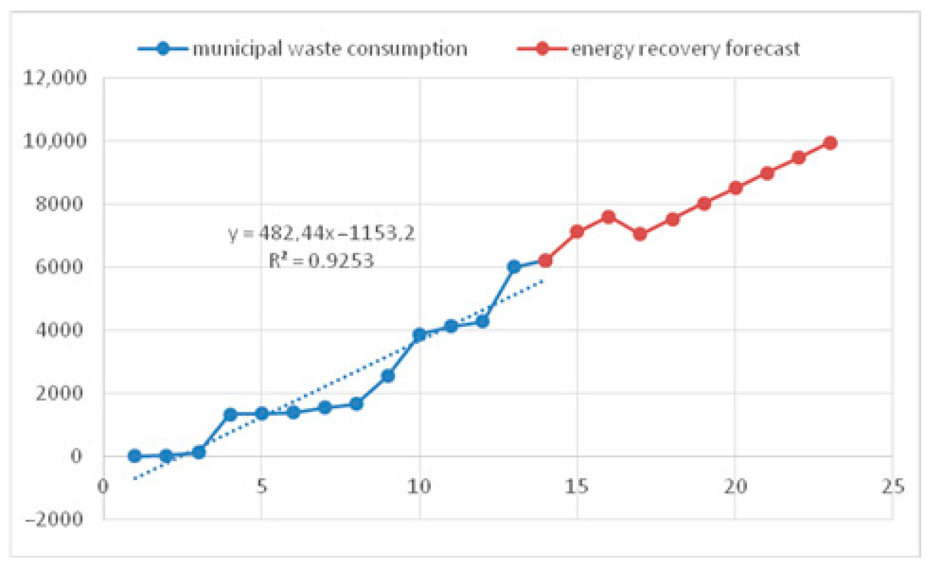 Energies 16 02732 g007