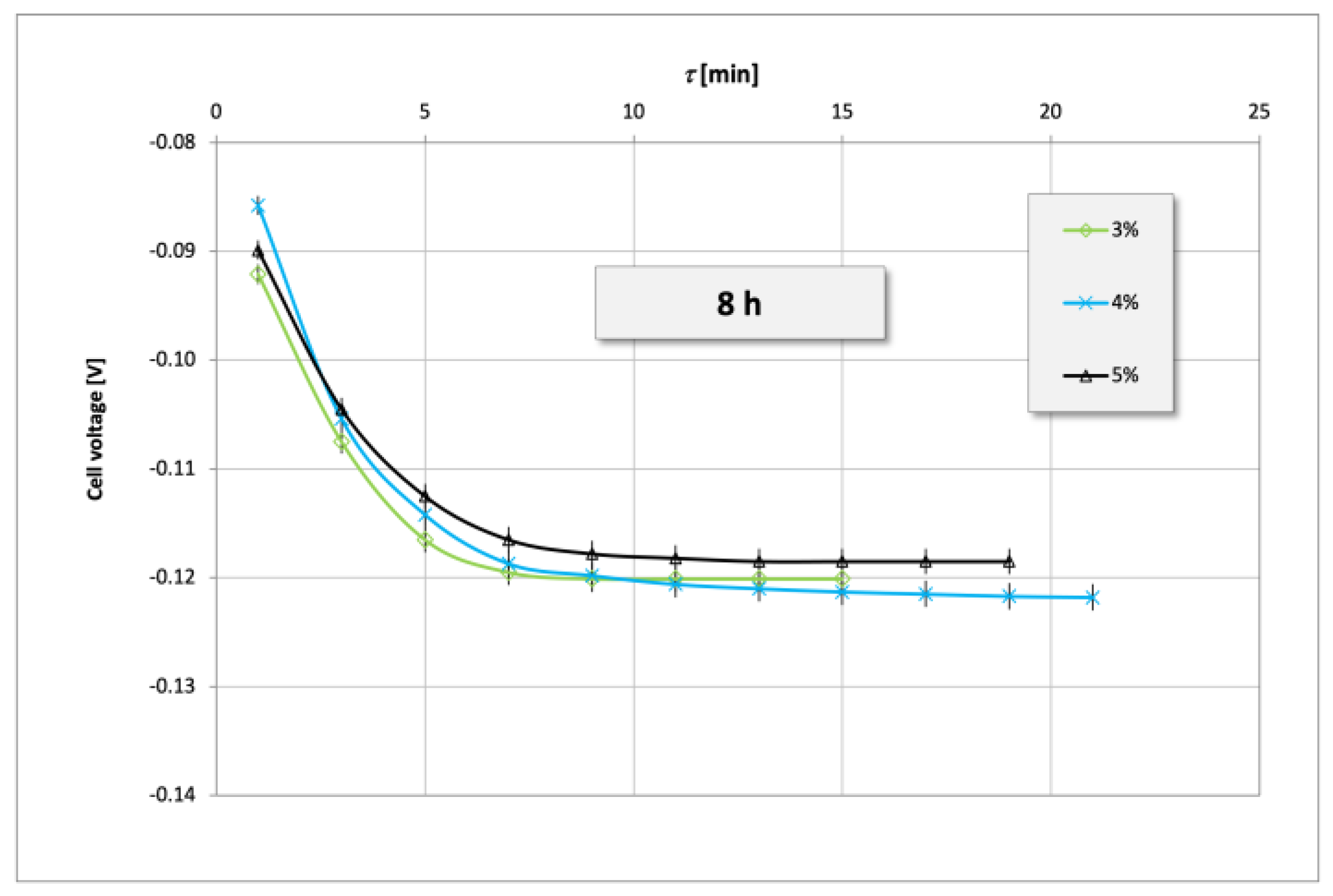 Energies 16 02734 g005