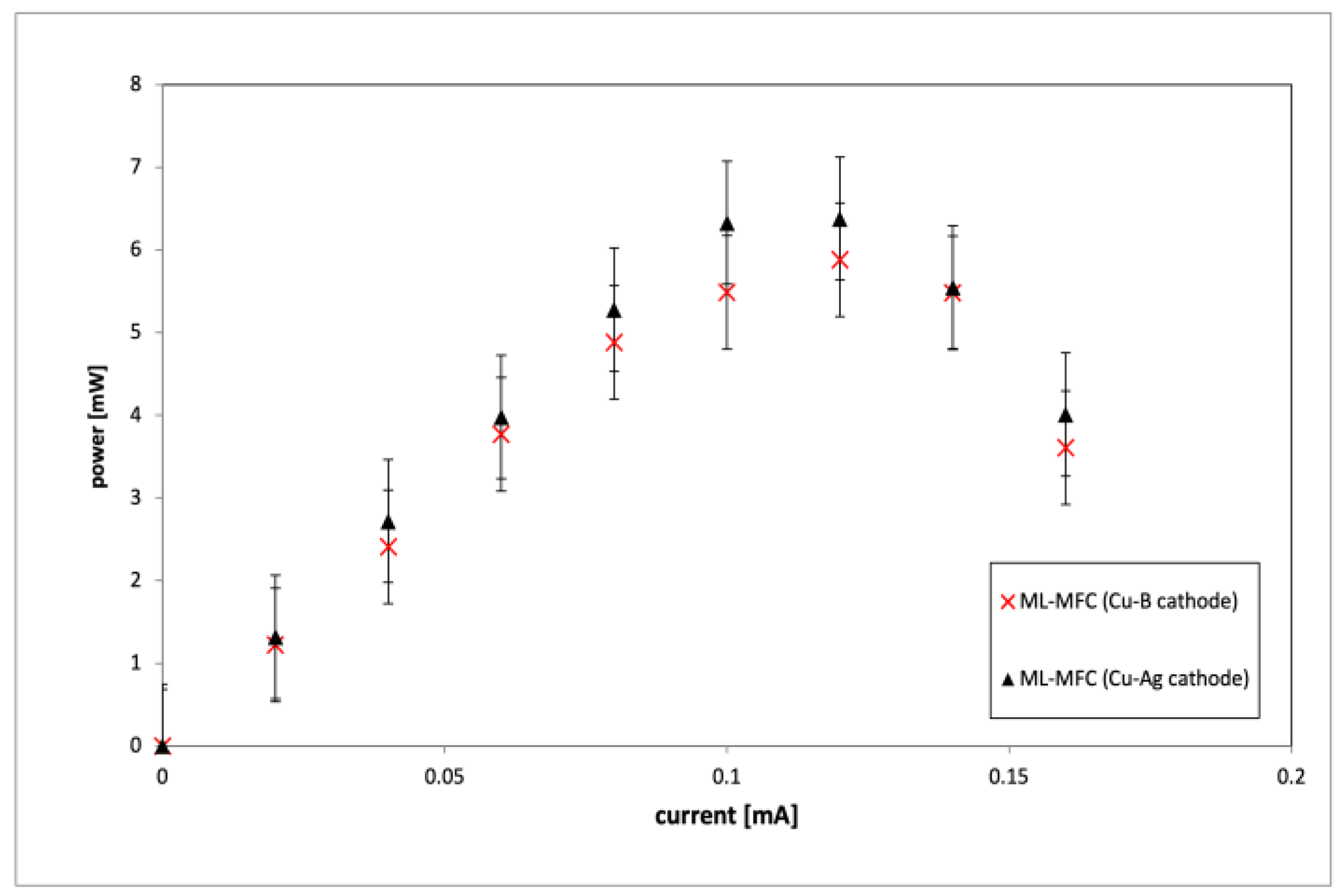 Energies 16 02734 g010
