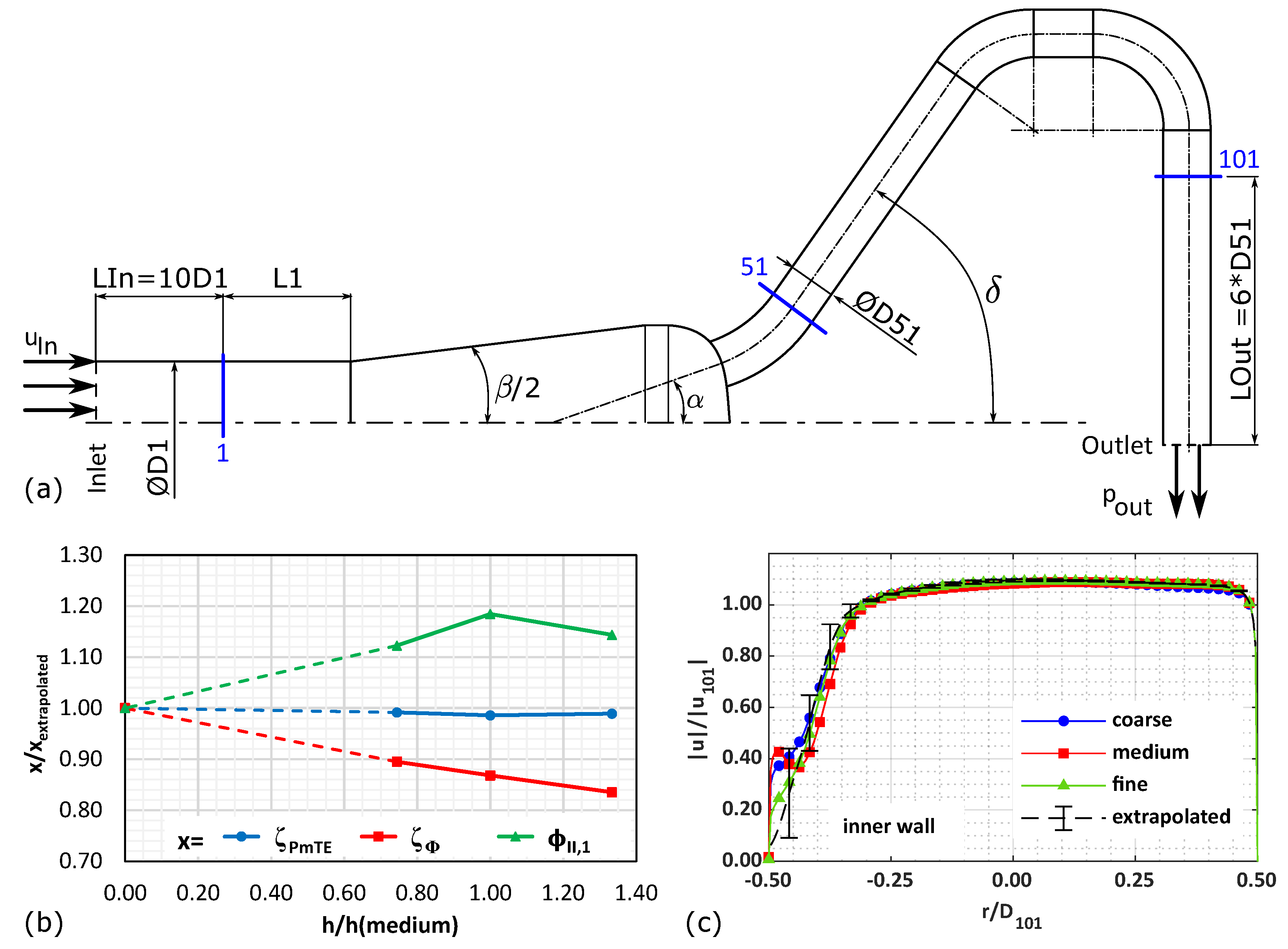 Energies 16 02737 g004 Energies 16 02737 g004
