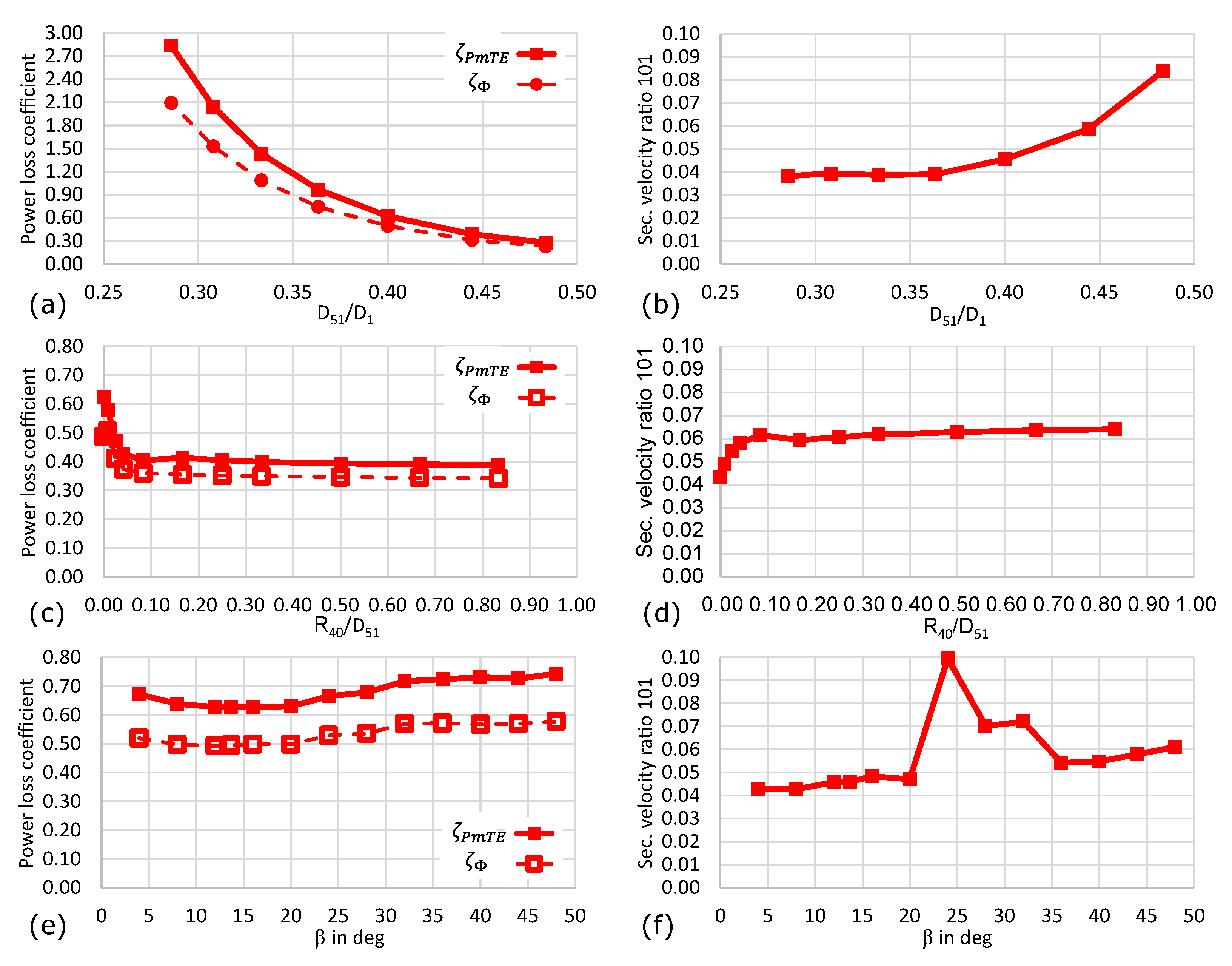 Energies 16 02737 g006 Energies 16 02737 g006