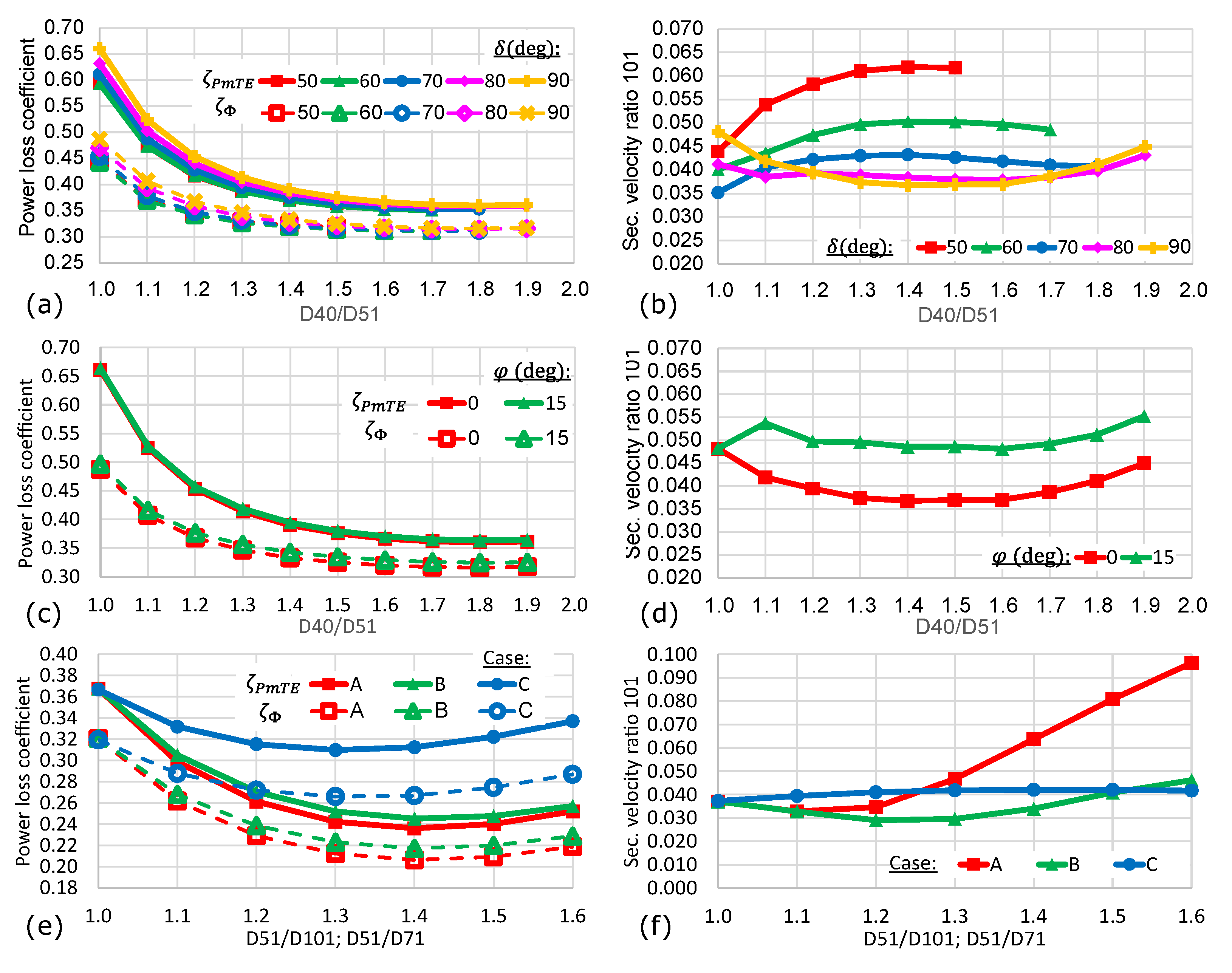 Energies 16 02737 g007 Energies 16 02737 g007