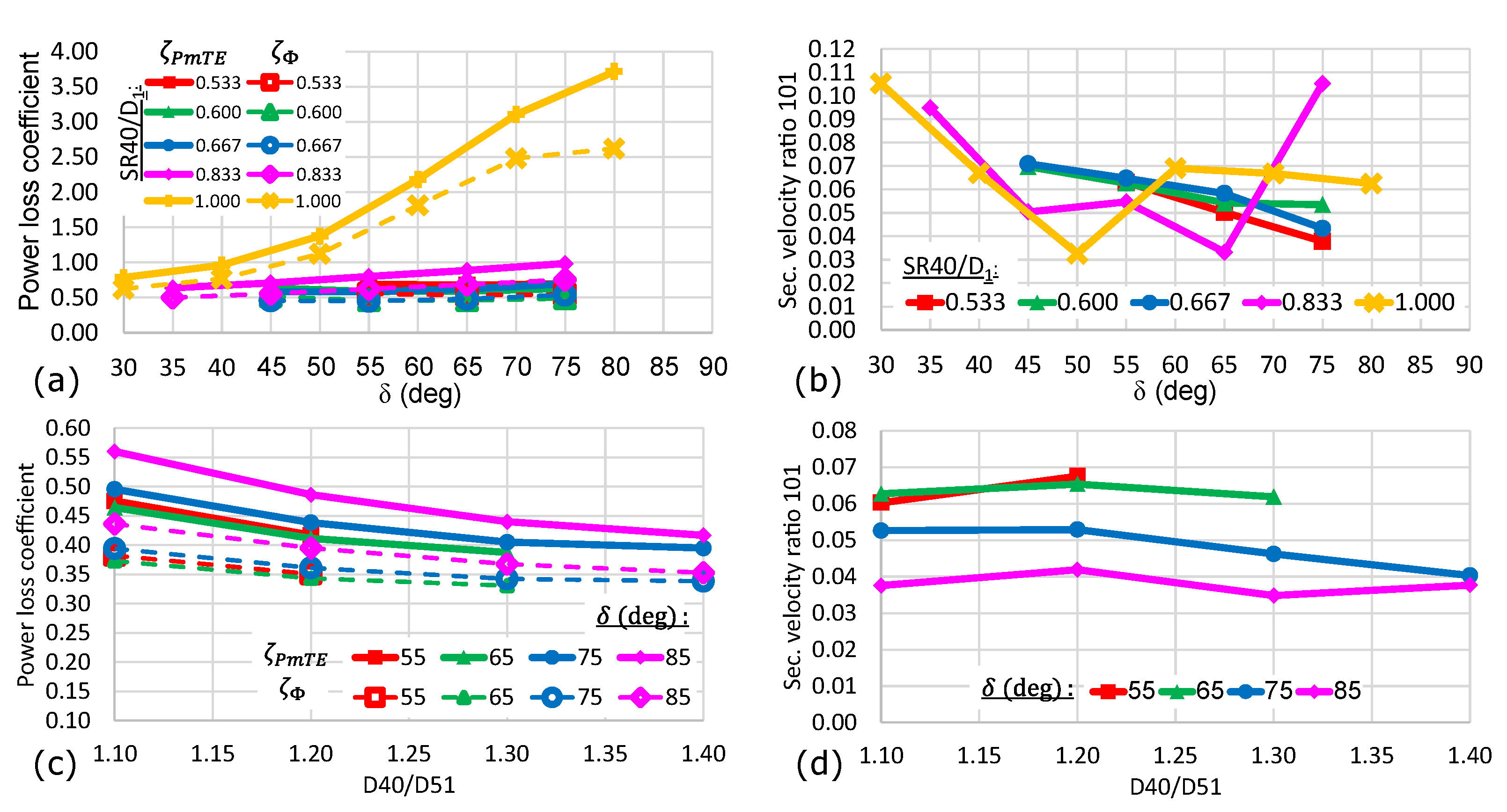 Energies 16 02737 g008 Energies 16 02737 g008
