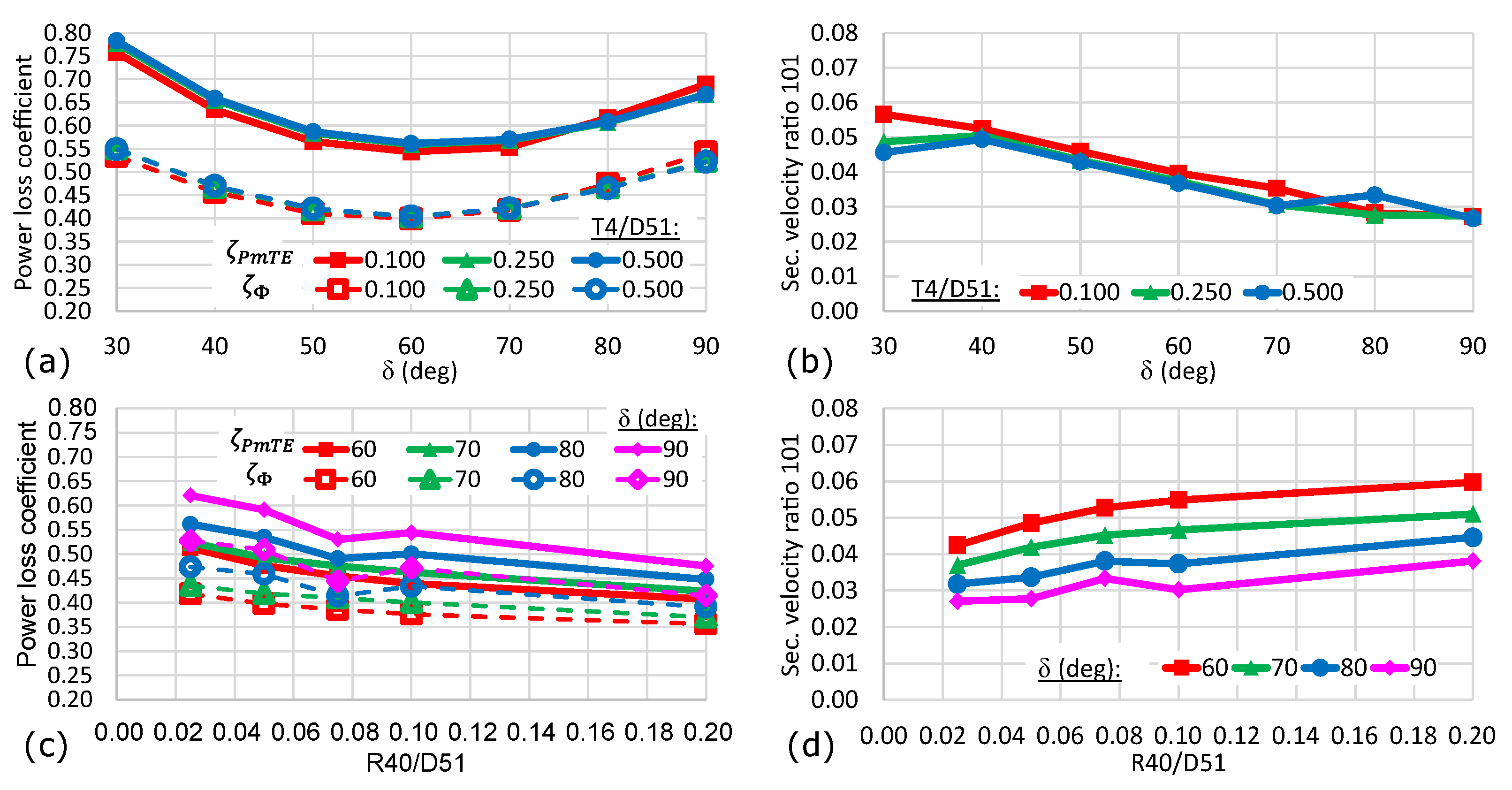 Energies 16 02737 g009 Energies 16 02737 g009