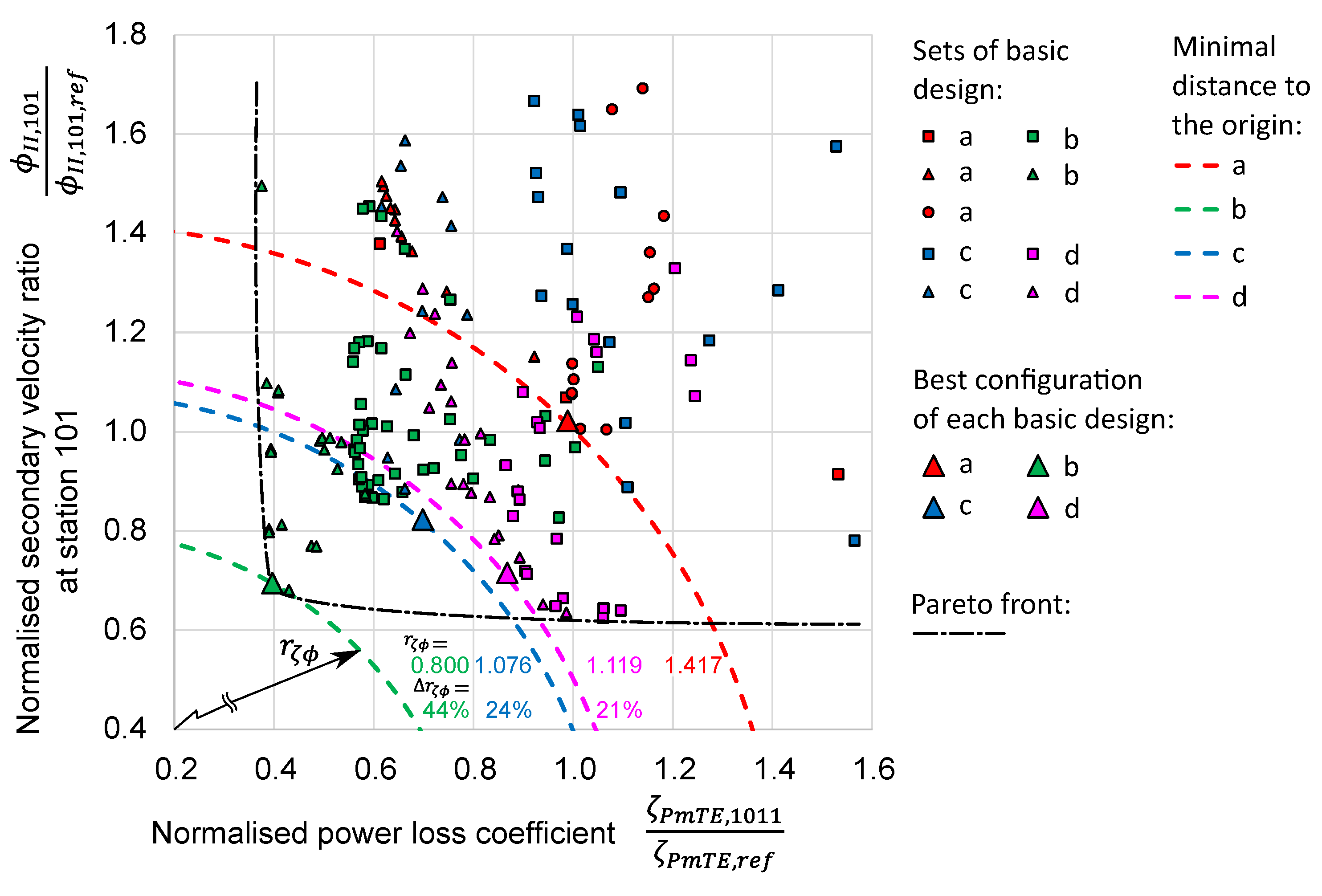 Energies 16 02737 g010 Energies 16 02737 g010