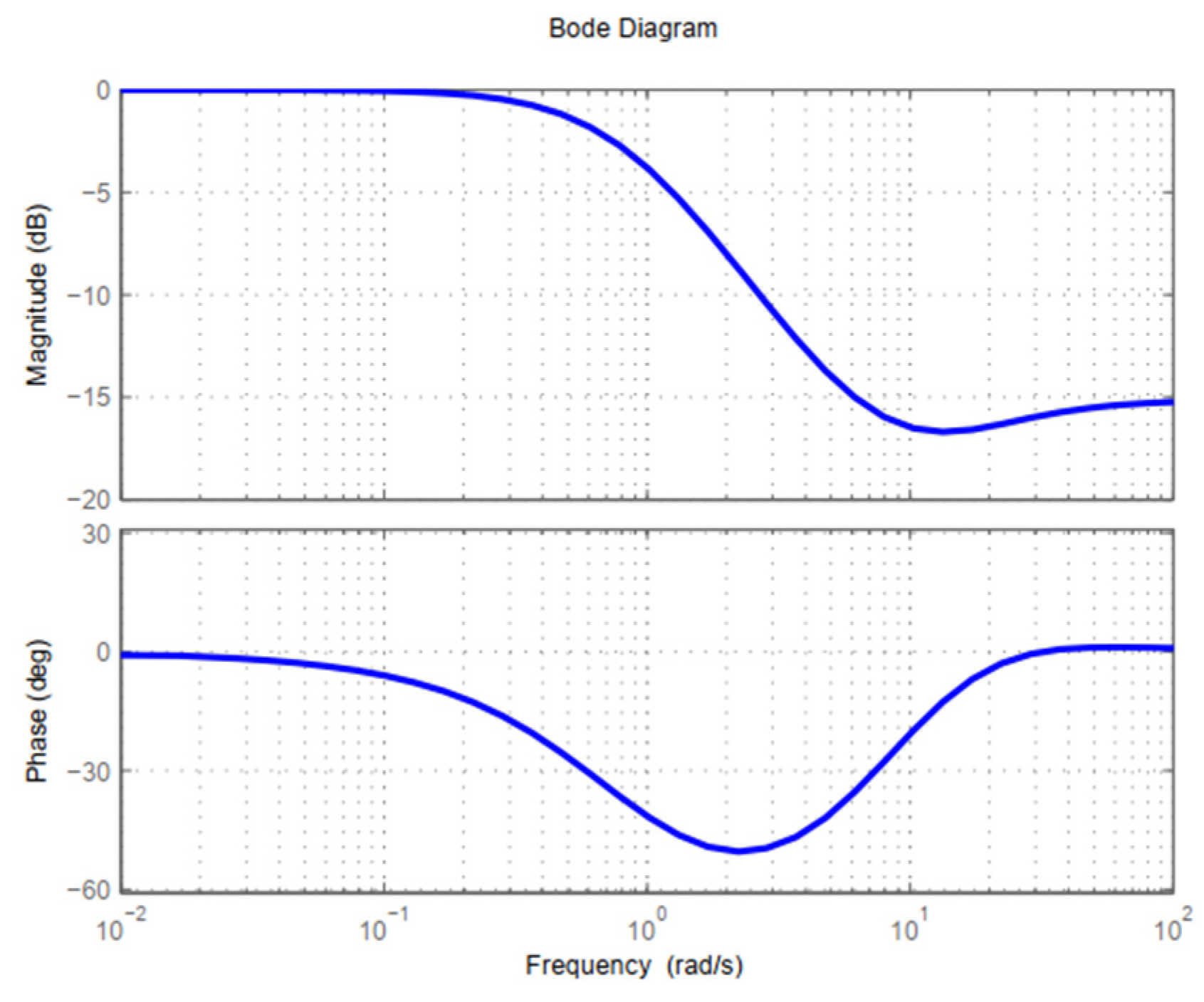 Energies 16 02743 g005