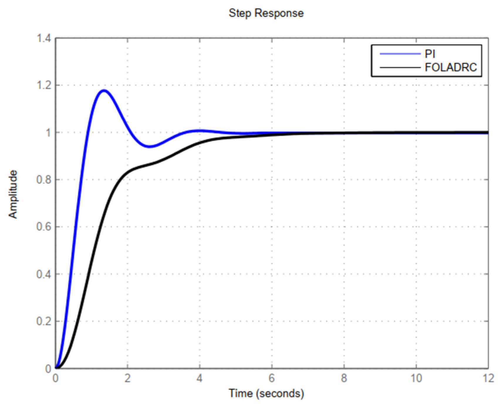 Energies 16 02743 g007