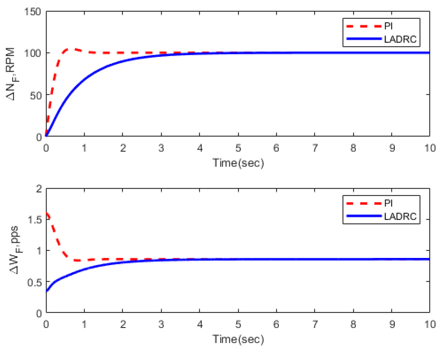 Energies 16 02743 g010