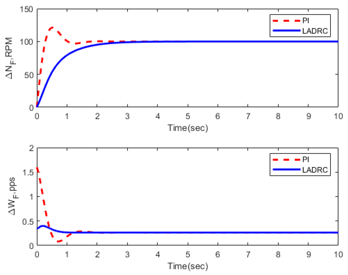 Energies 16 02743 g016