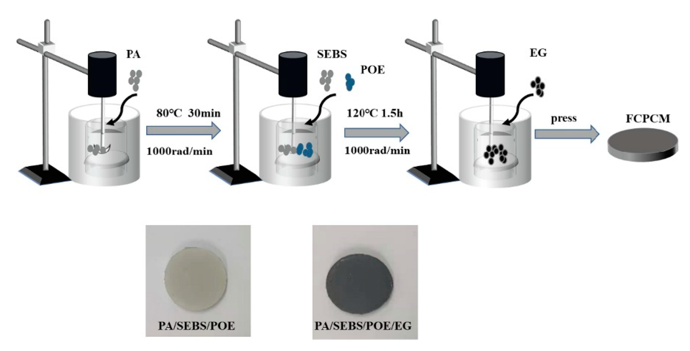 Energies 16 02745 g004