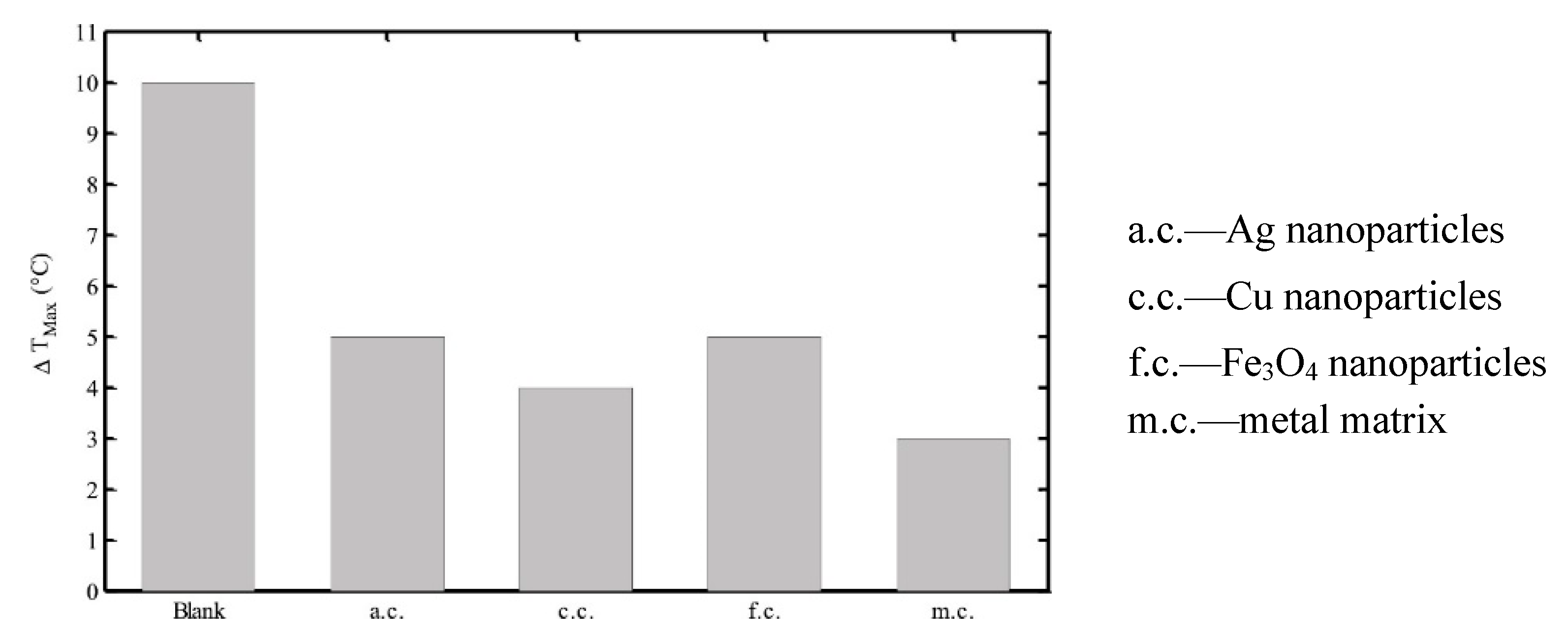Energies 16 02745 g007