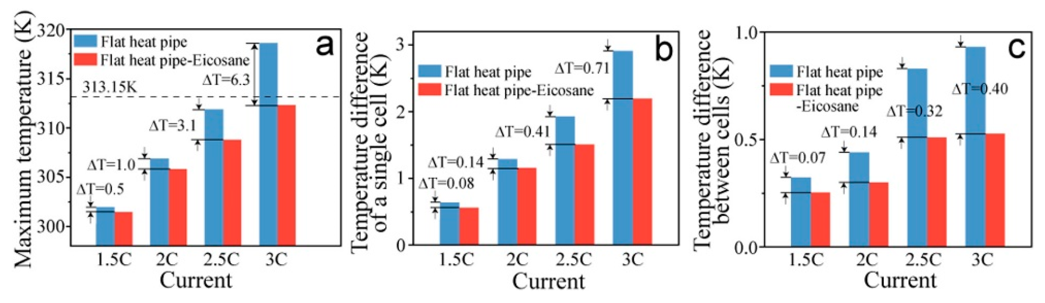Energies 16 02745 g025
