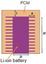 Energies 16 02745 i002