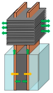 Energies 16 02745 i018