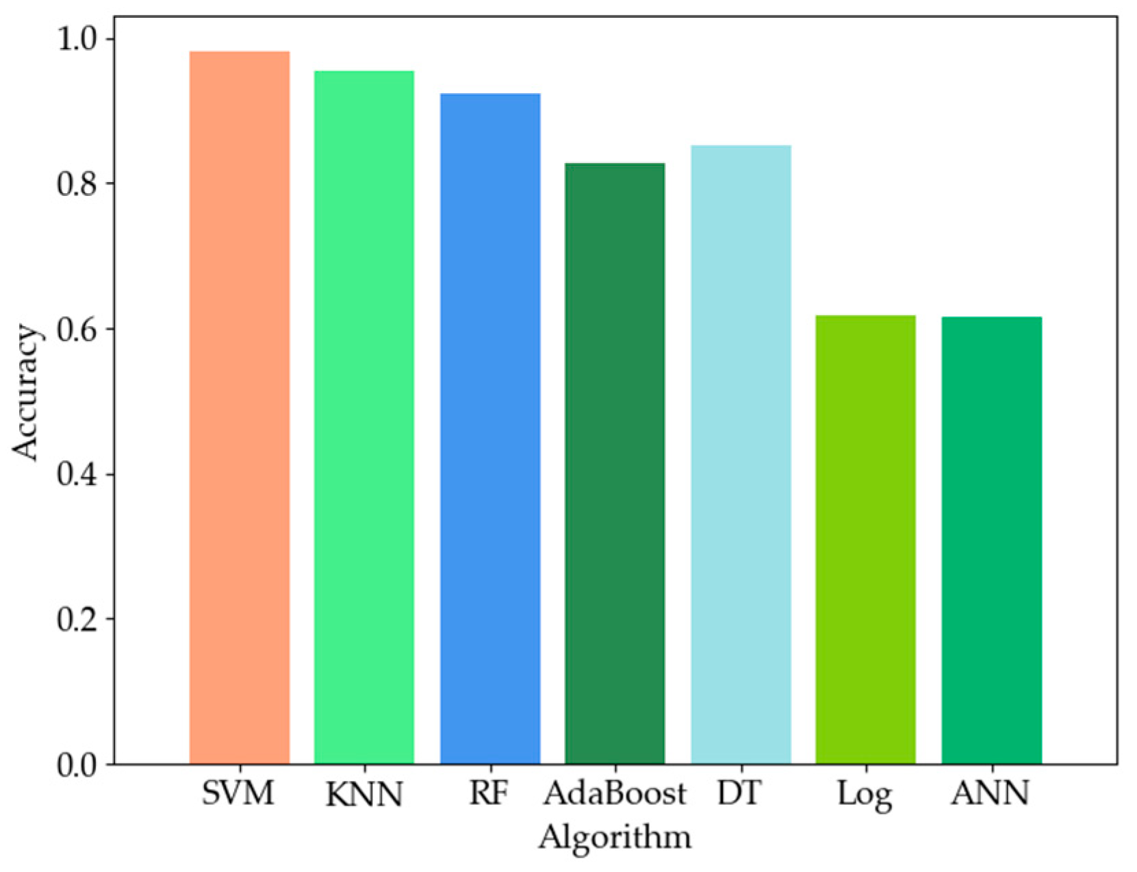 Energies 16 02746 g008