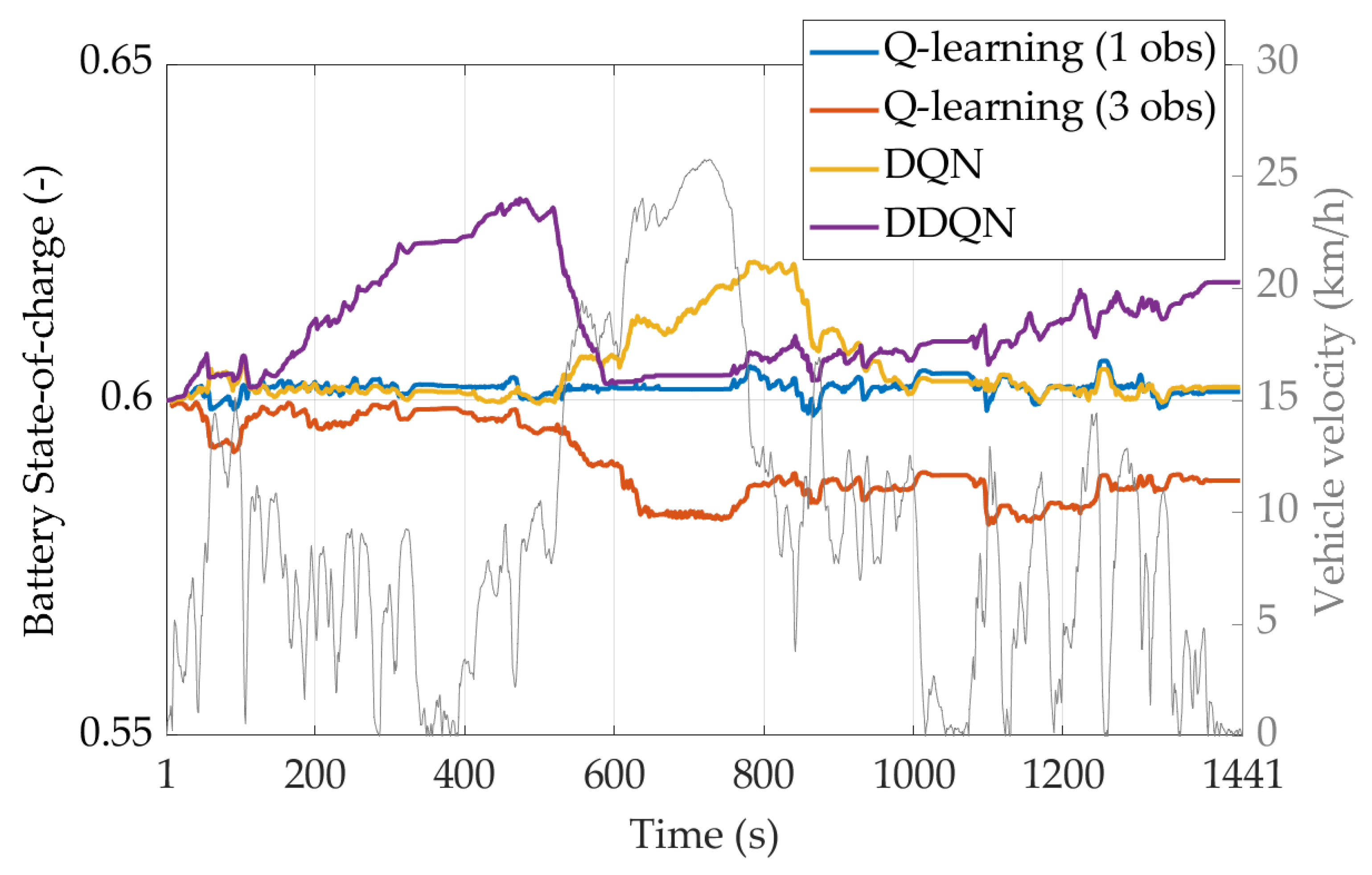 Energies 16 02749 g015