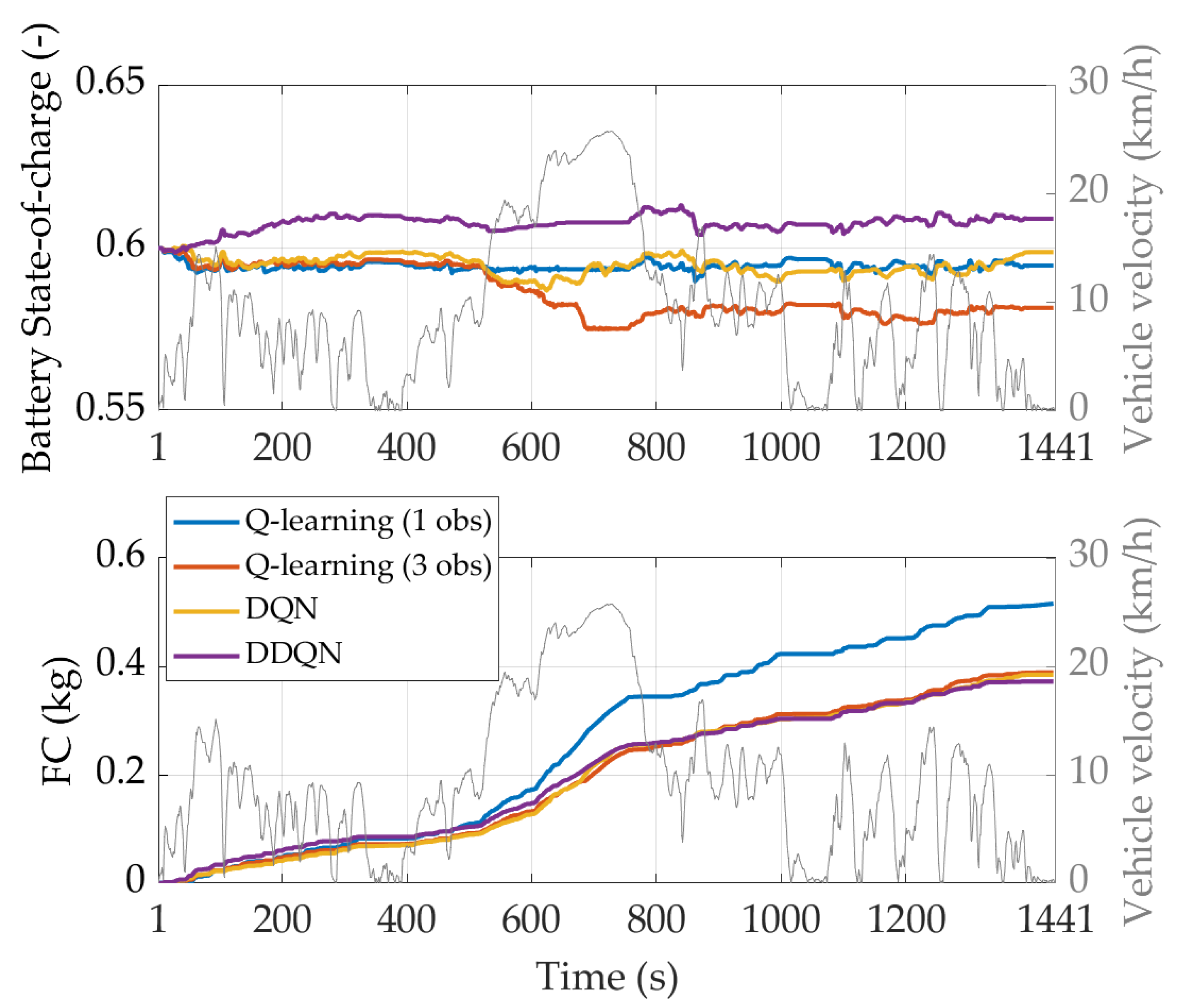 Energies 16 02749 g016