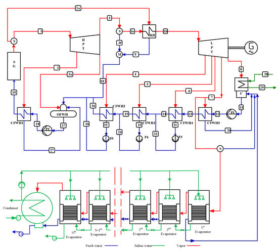 Energies | Free Full-Text | Desalinated Water Costs from Steam ...