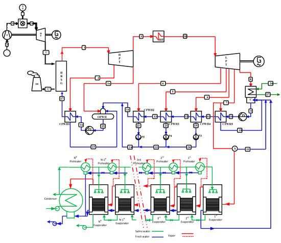 Energies | Free Full-Text | Desalinated Water Costs from Steam ...