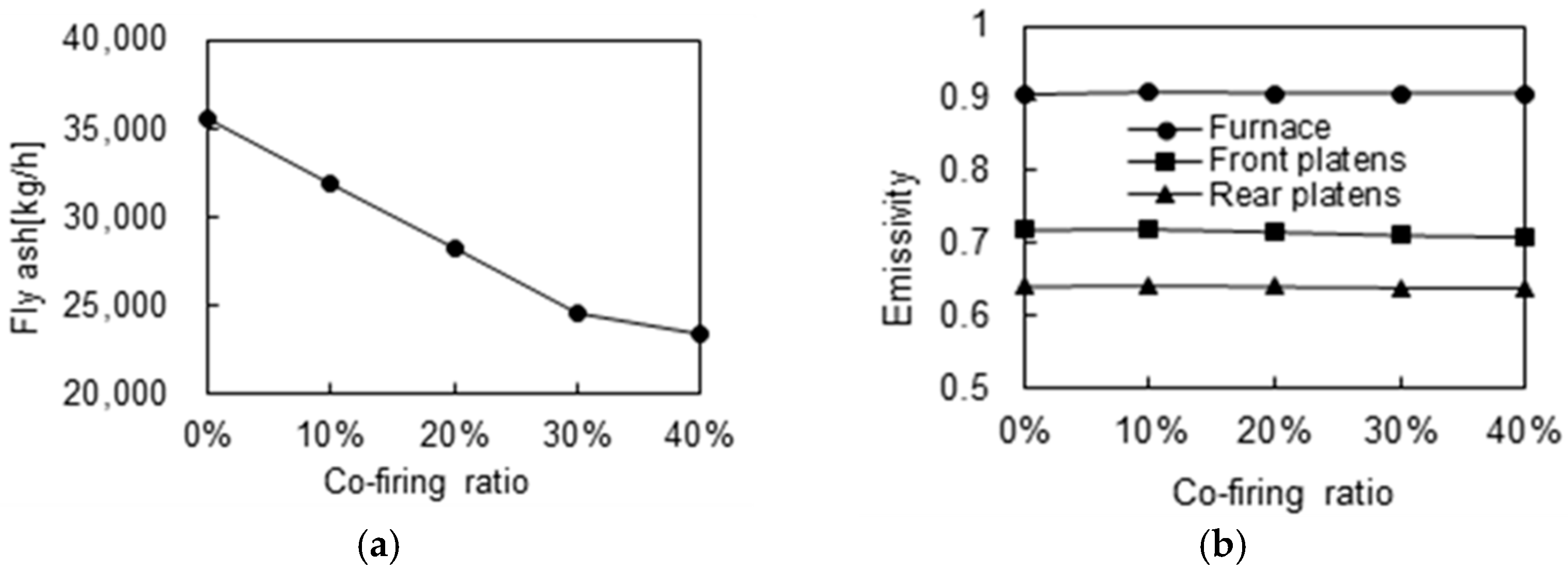 Energies 16 02773 g004