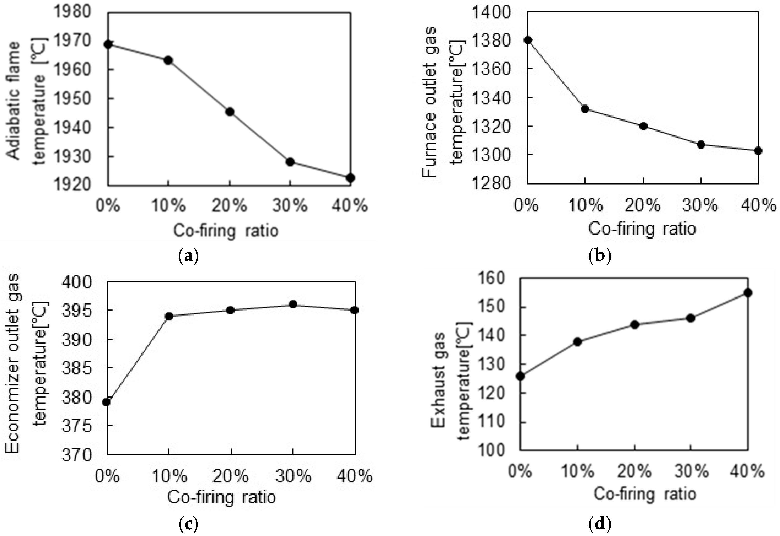 Energies 16 02773 g005