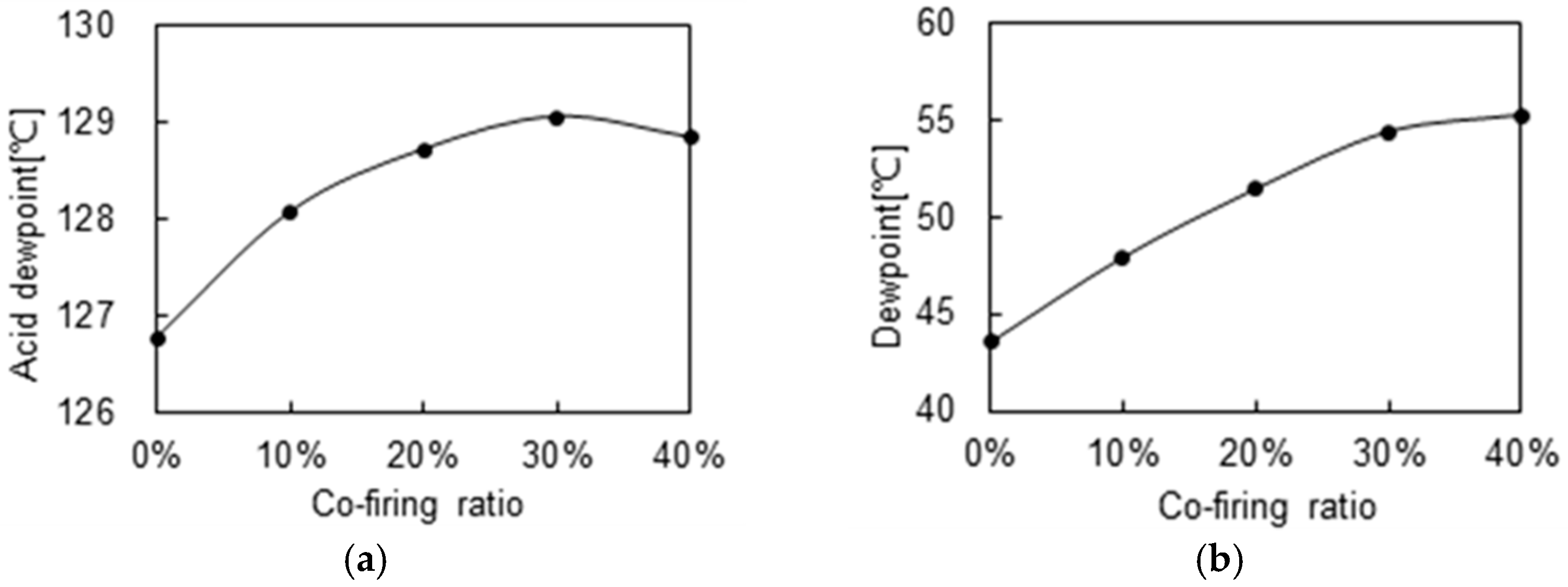 Energies 16 02773 g006