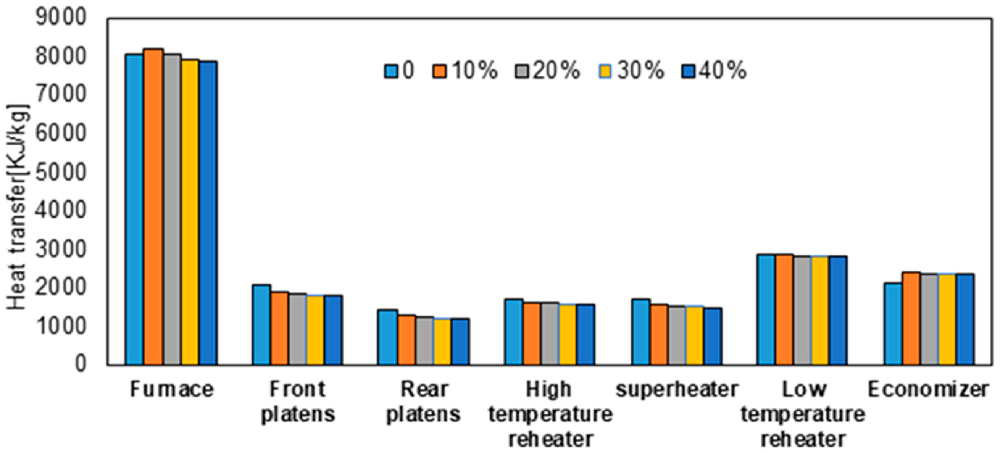Energies 16 02773 g007
