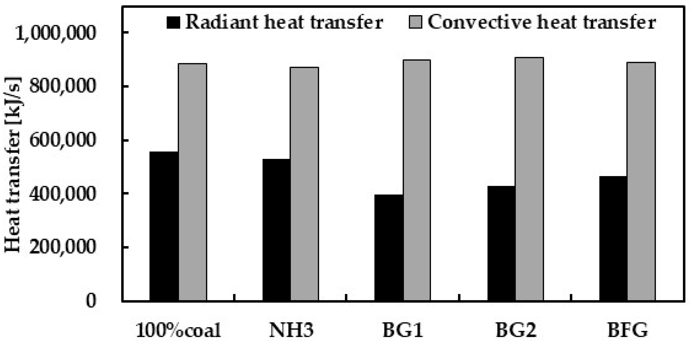 Energies 16 02773 g009
