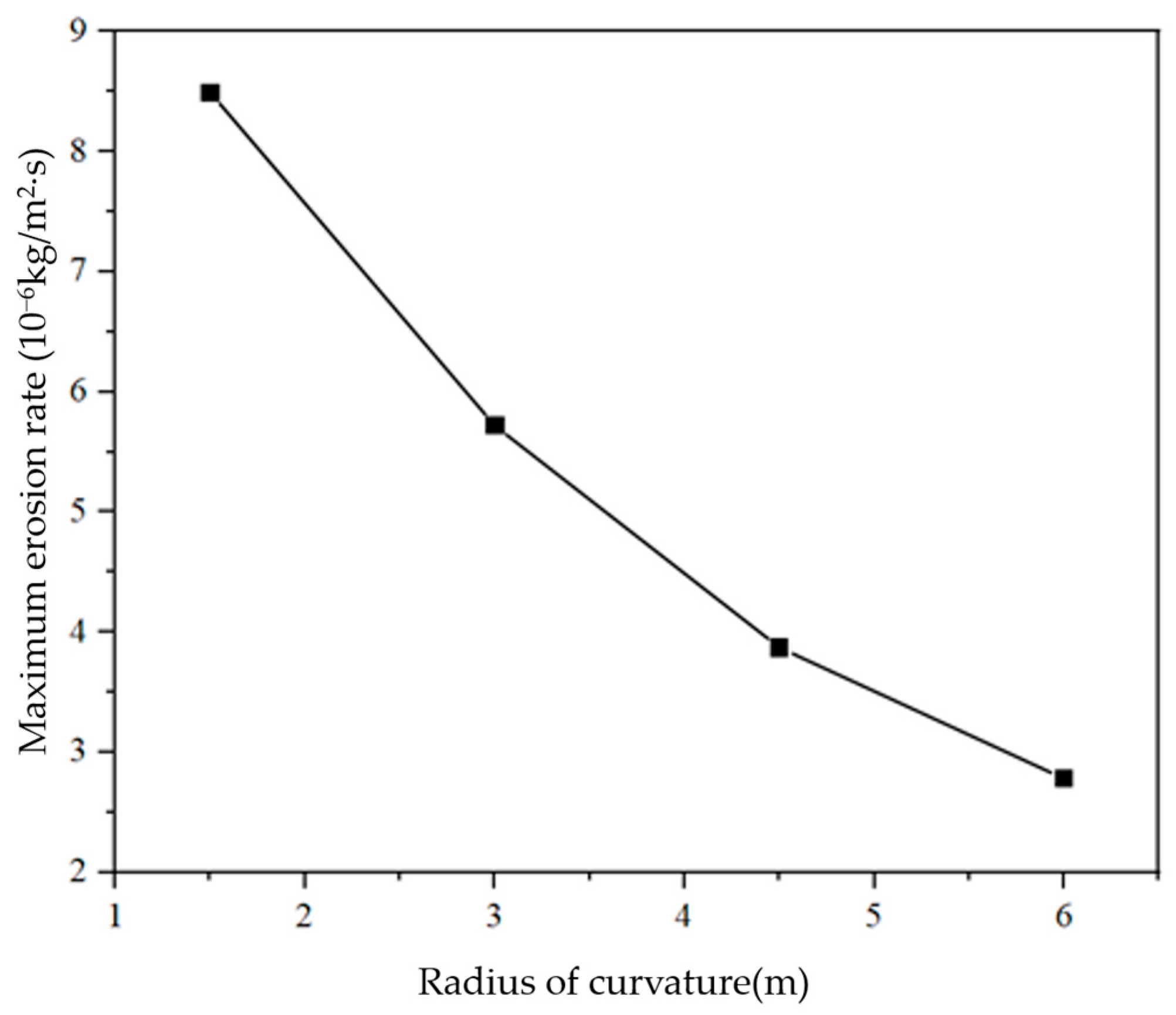 Energies 16 02775 g010 Energies 16 02775 g010